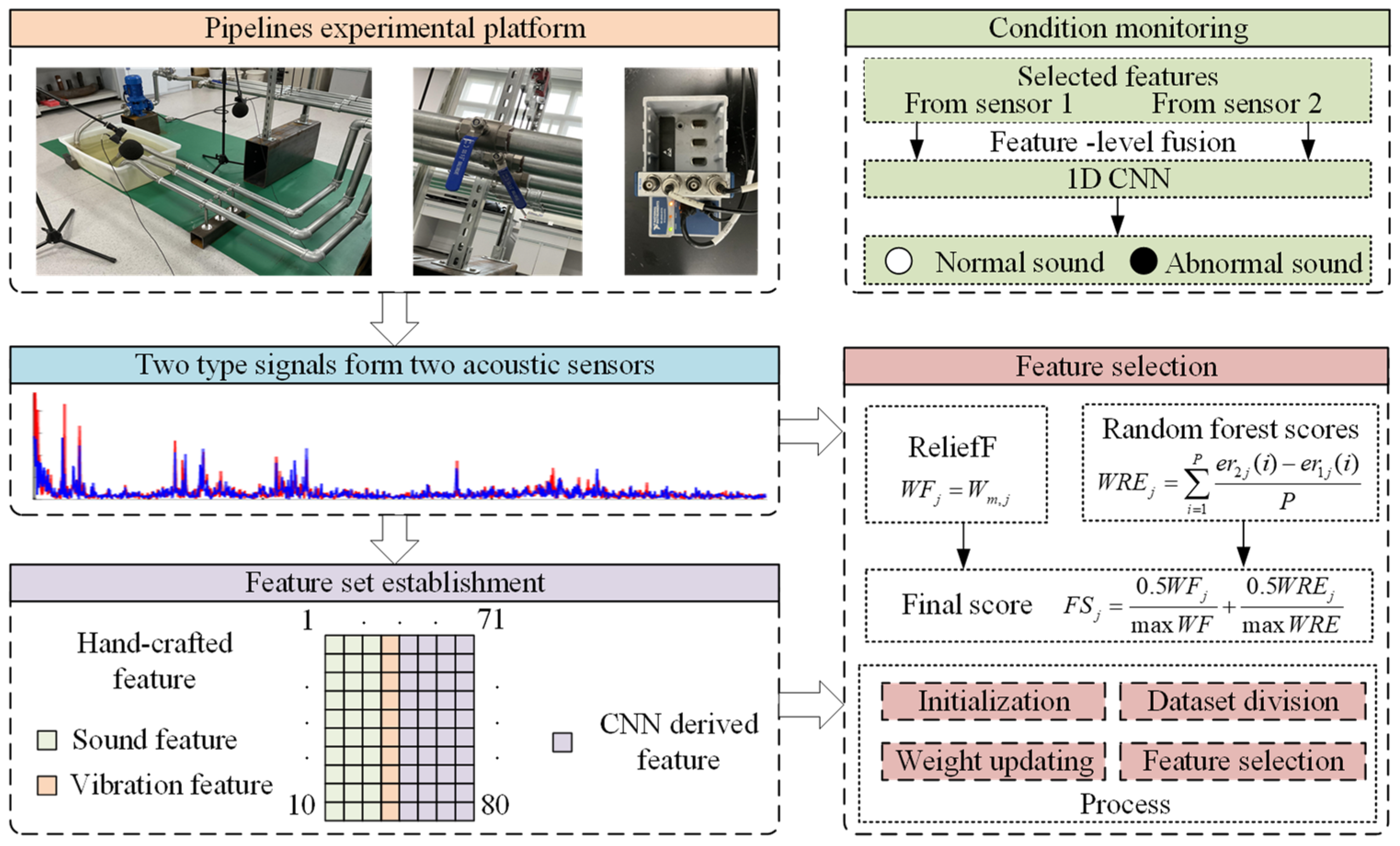 Machines 12 00921 g003