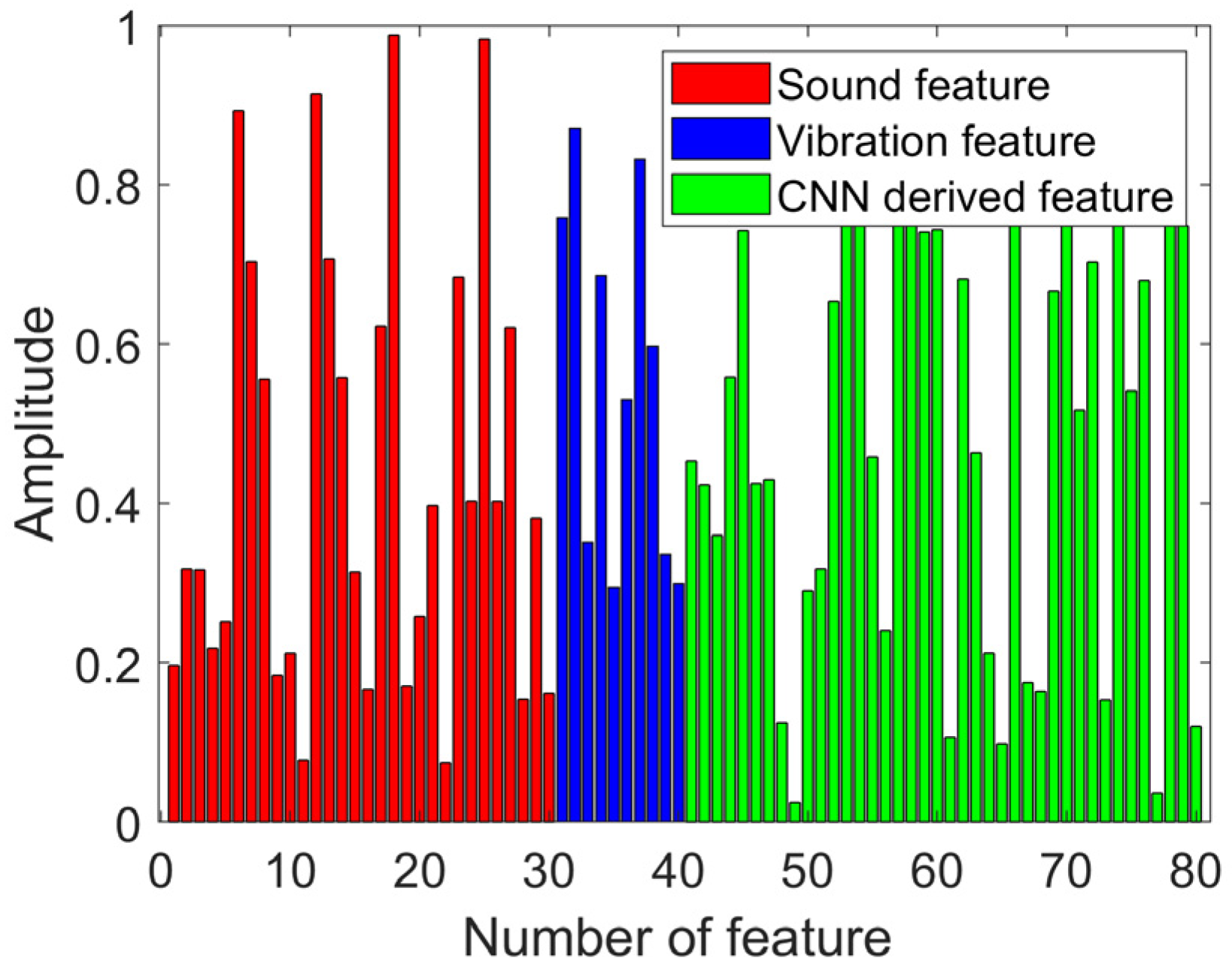 Machines 12 00921 g007