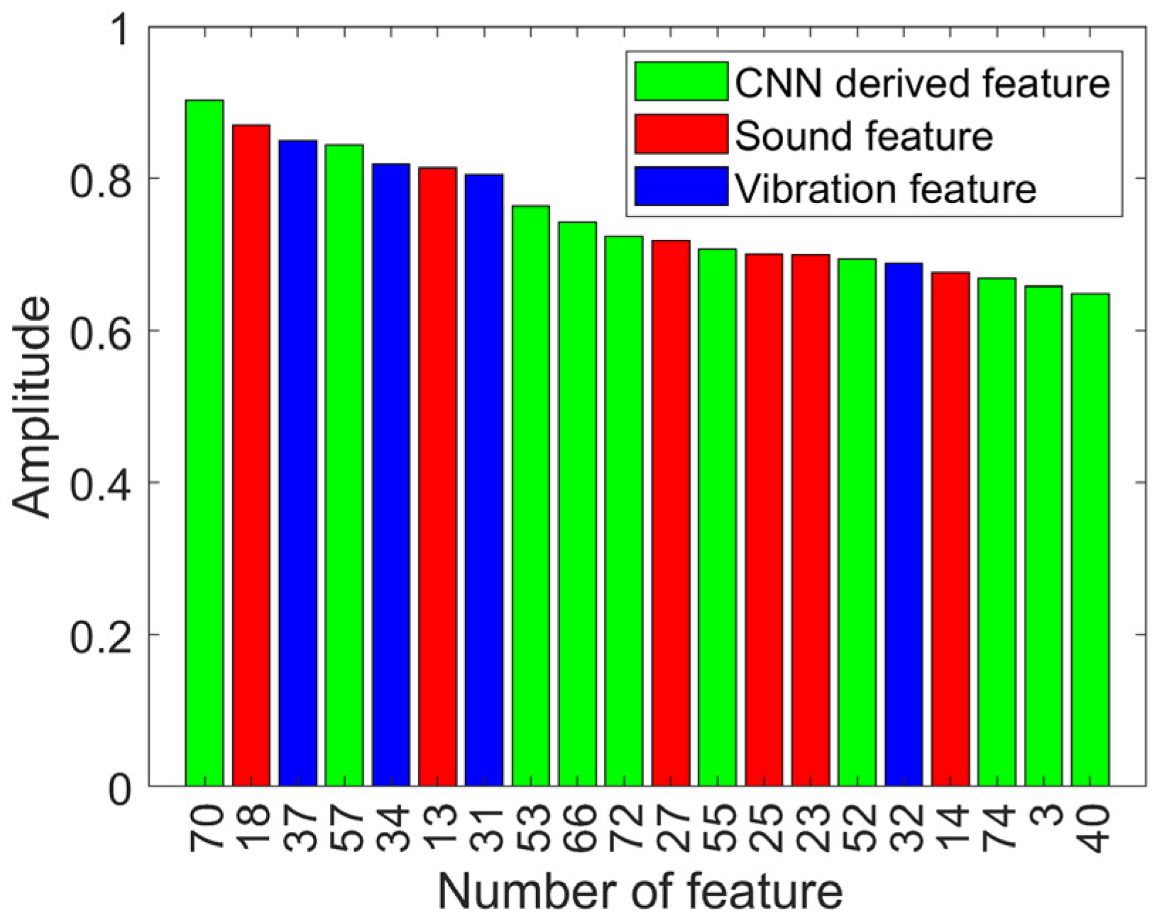 Machines 12 00921 g008