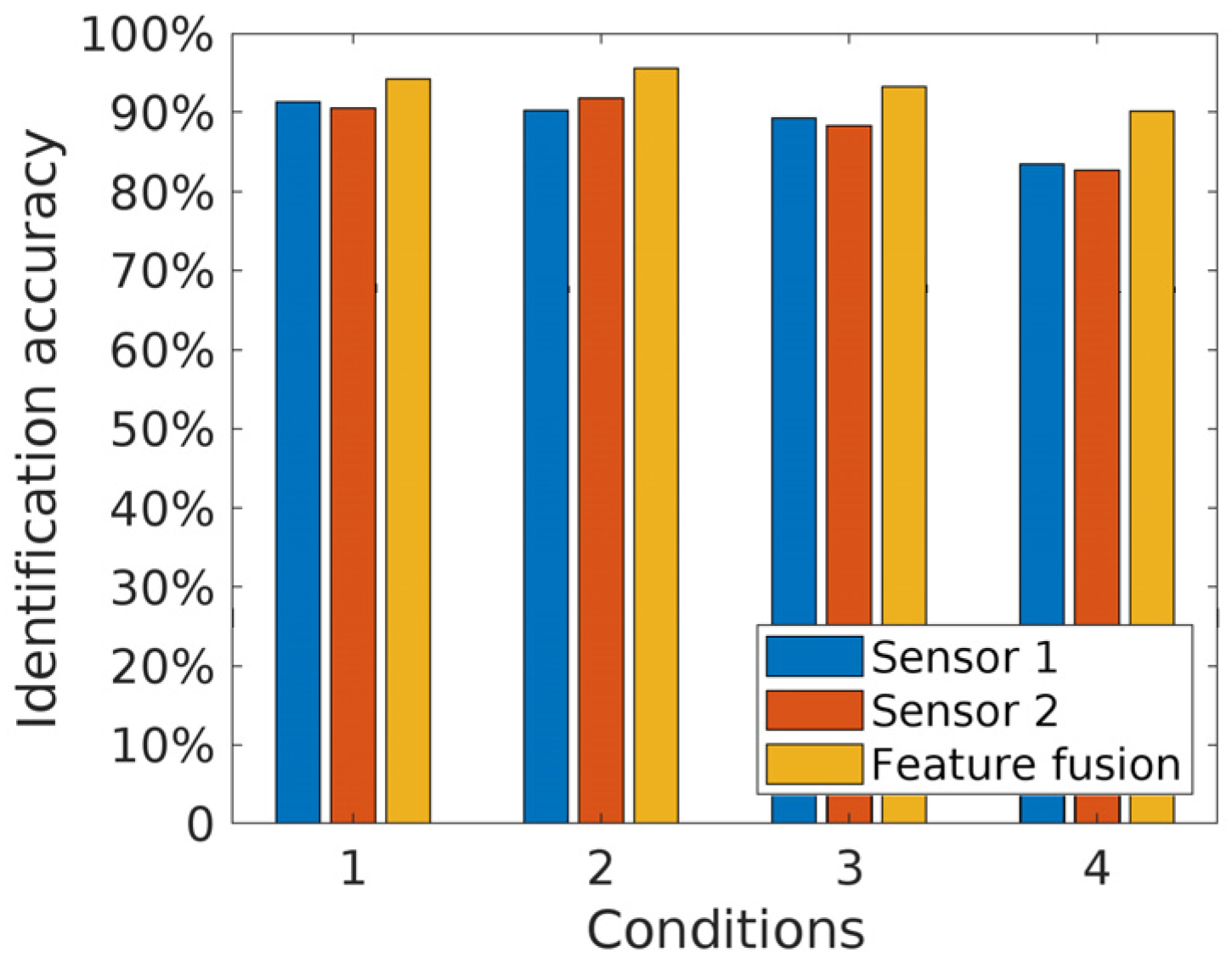 Machines 12 00921 g010