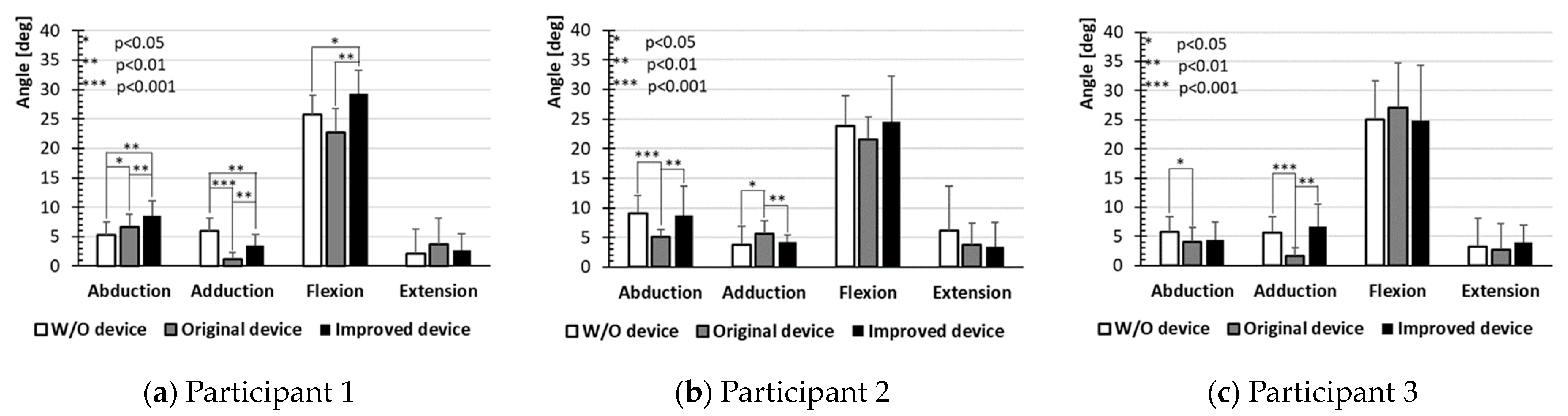 Machines 12 00924 g015a