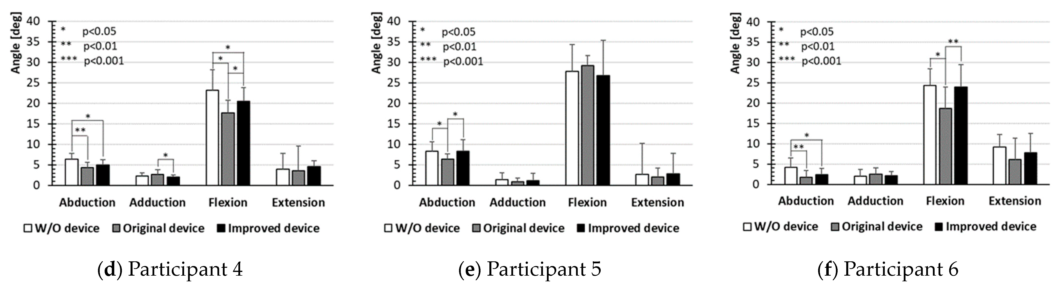 Machines 12 00924 g015b