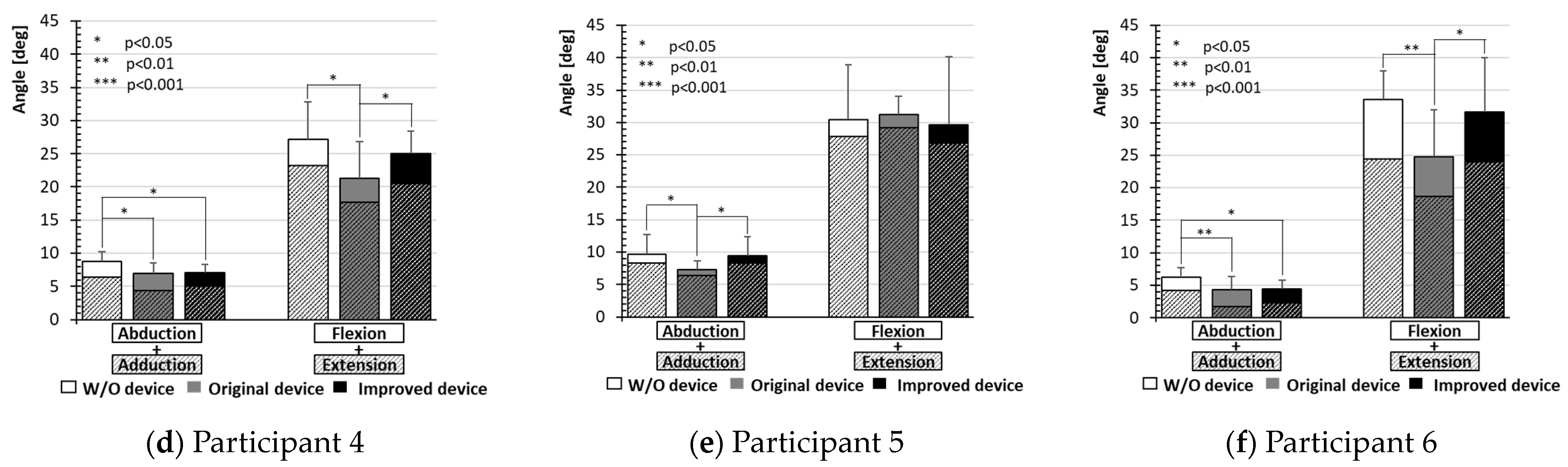 Machines 12 00924 g016b