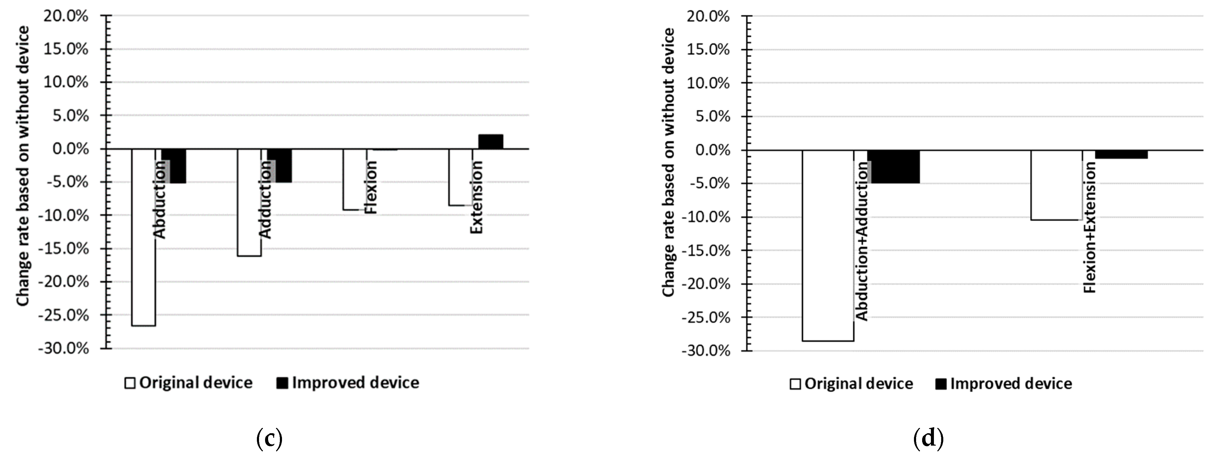 Machines 12 00924 g017b