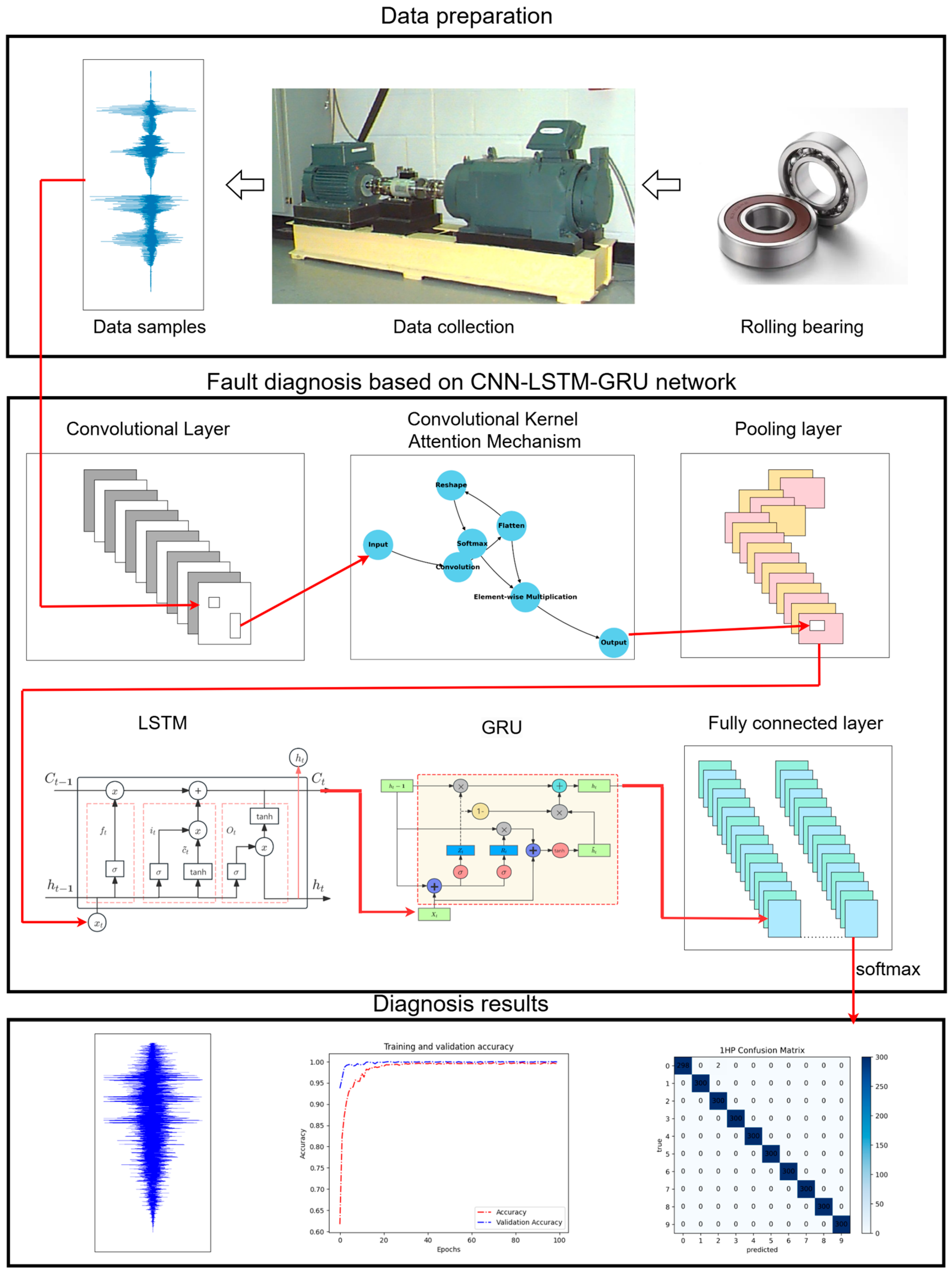 Machines 12 00927 g004
