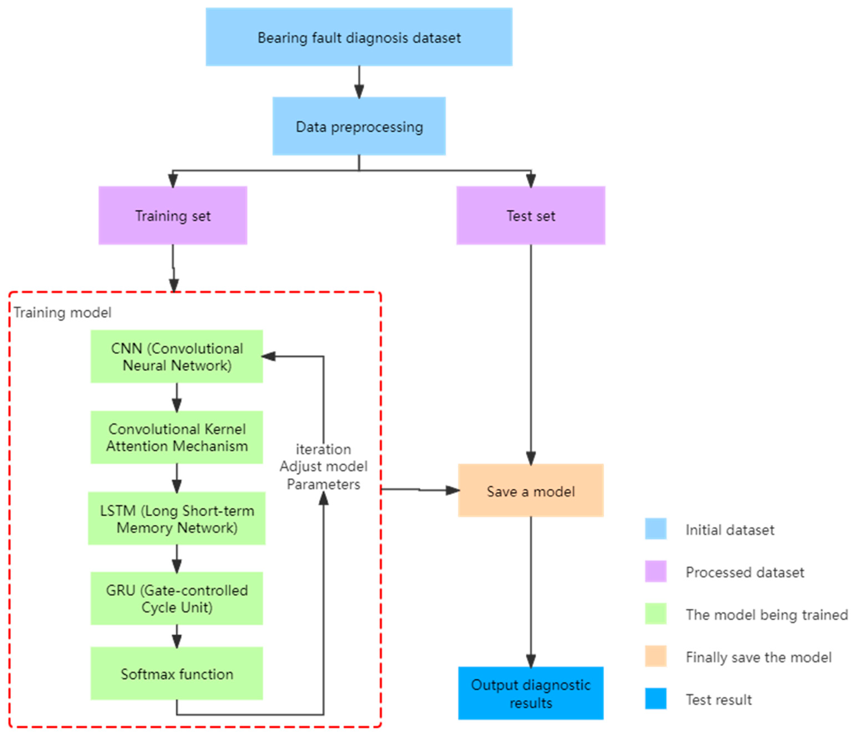 Machines 12 00927 g005