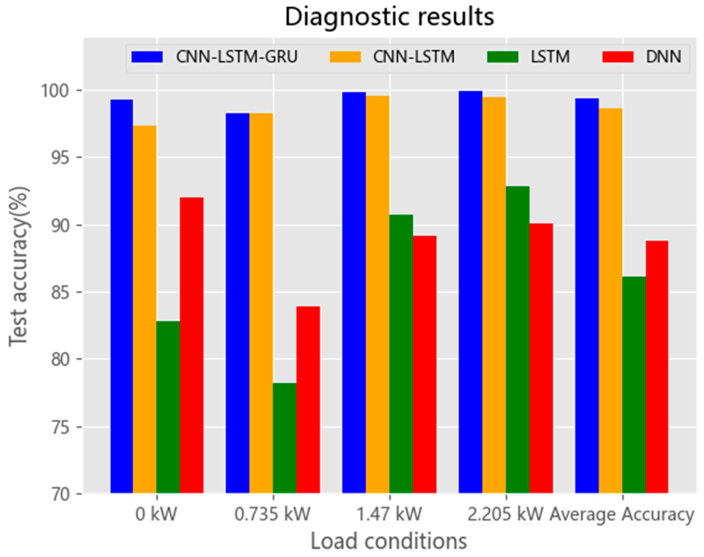 Machines 12 00927 g009