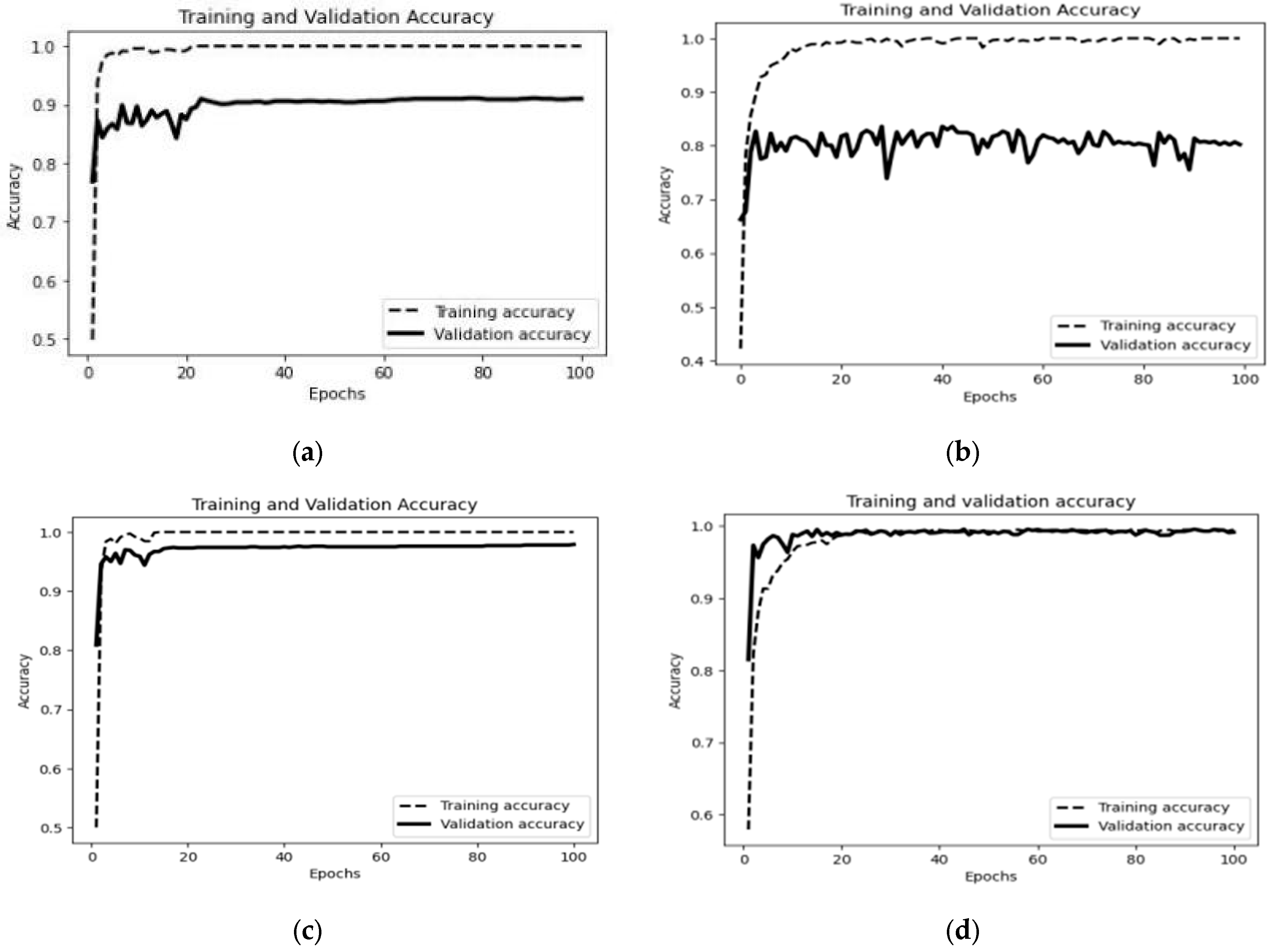 Machines 12 00927 g010