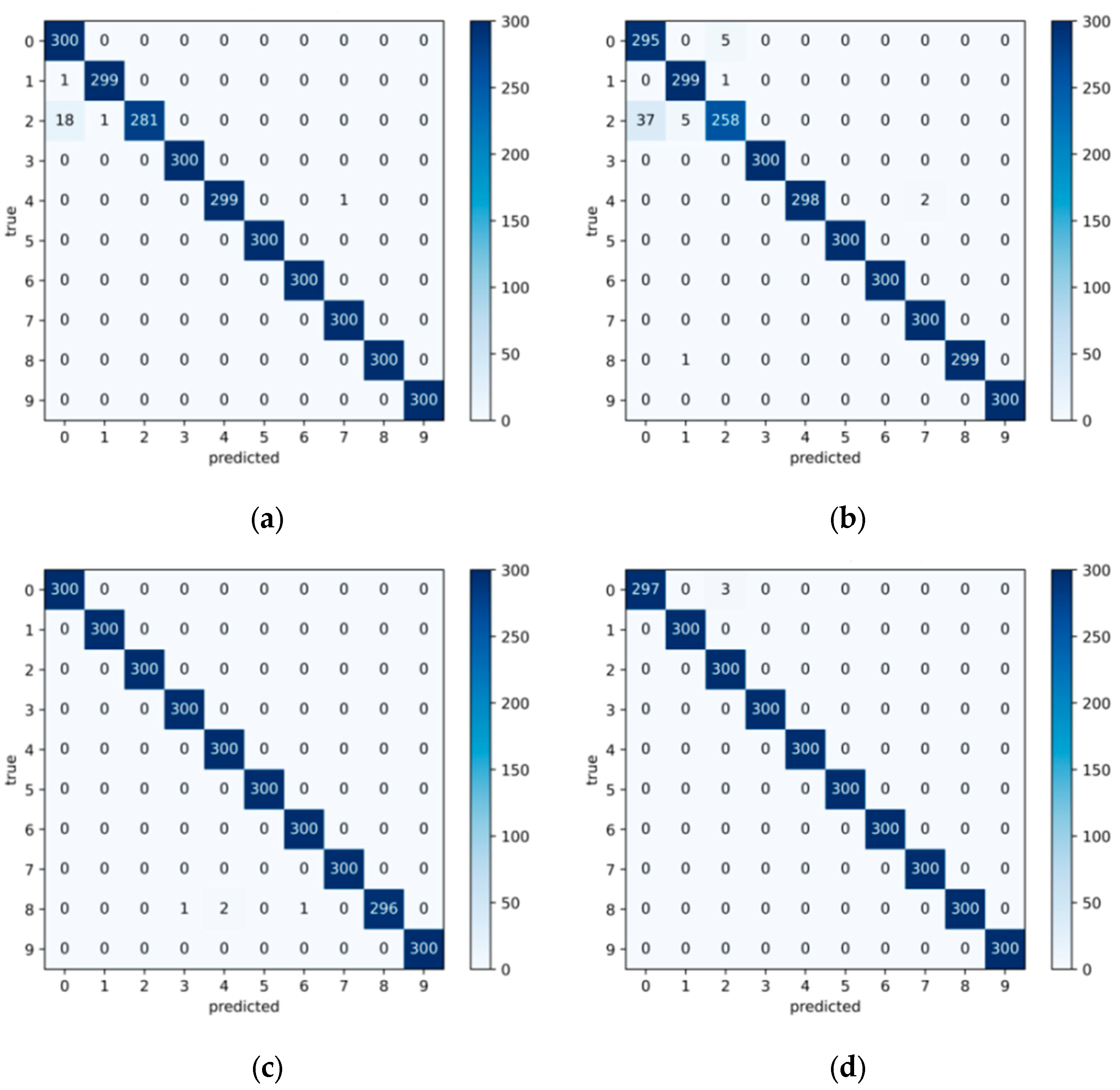 Machines 12 00927 g011