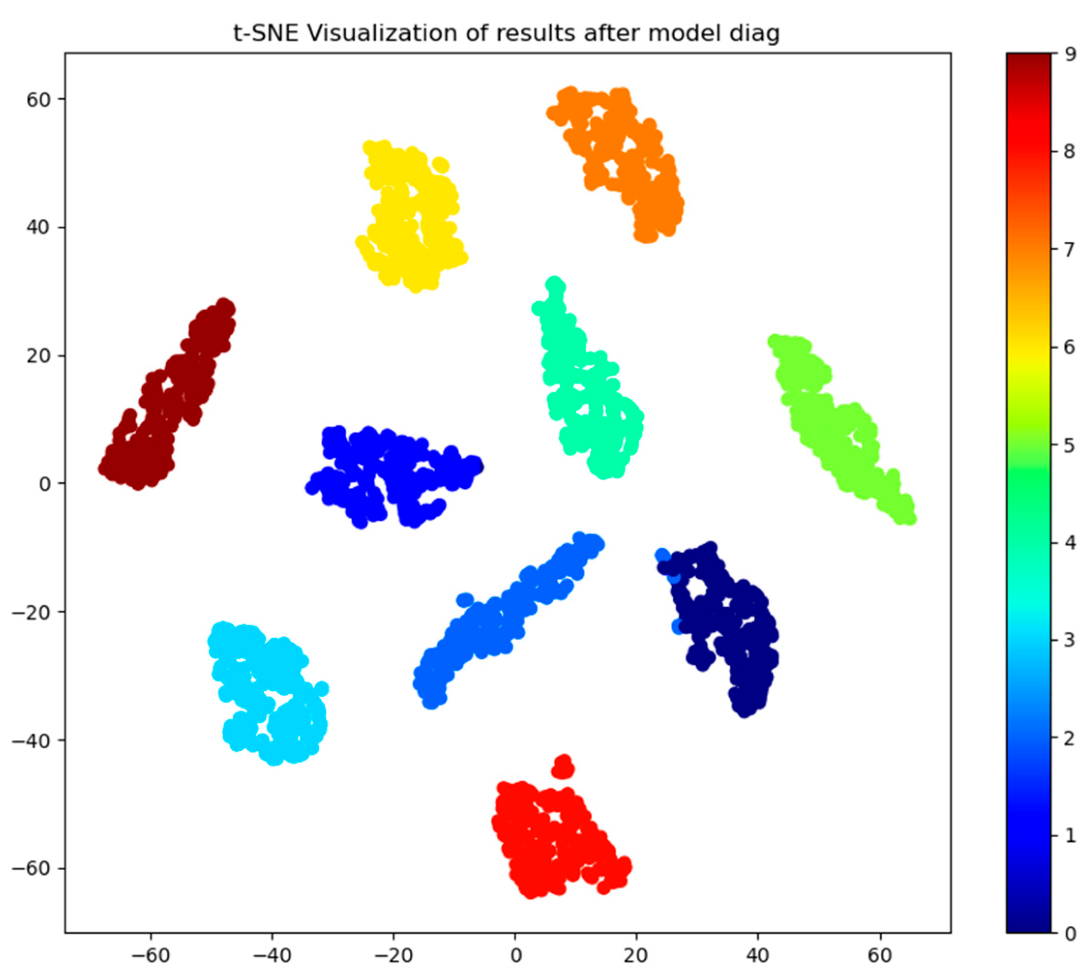Machines 12 00927 g013