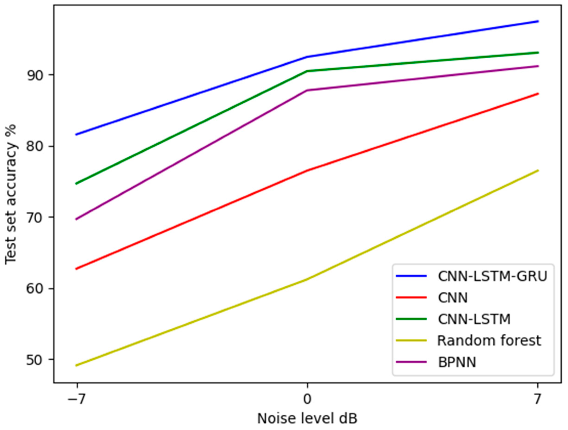 Machines 12 00927 g015