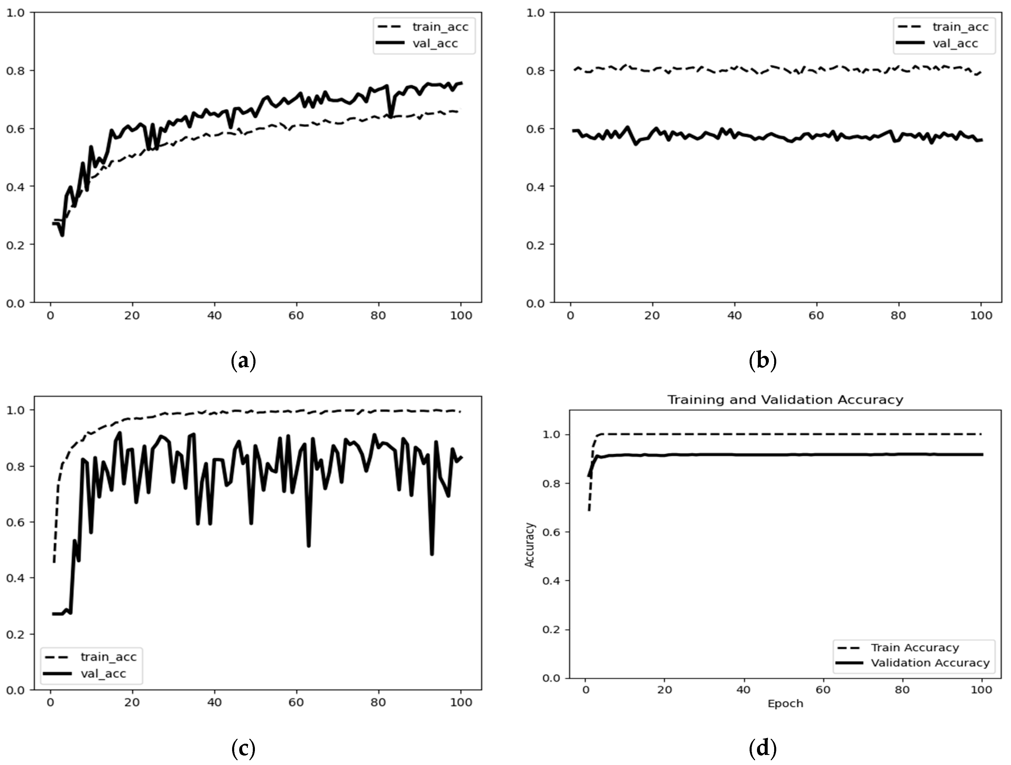 Machines 12 00927 g016