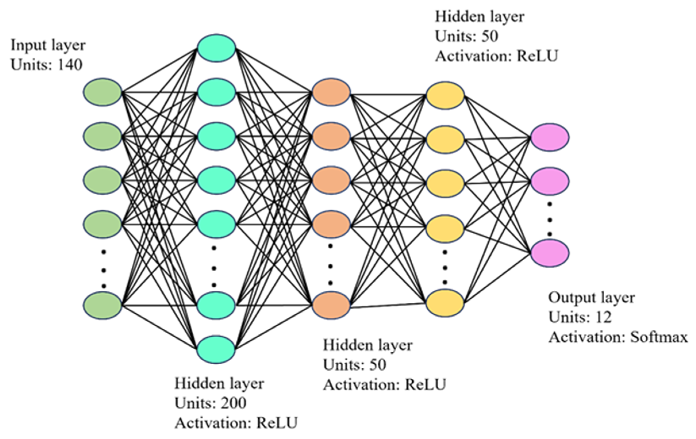 Machines 12 00928 g006