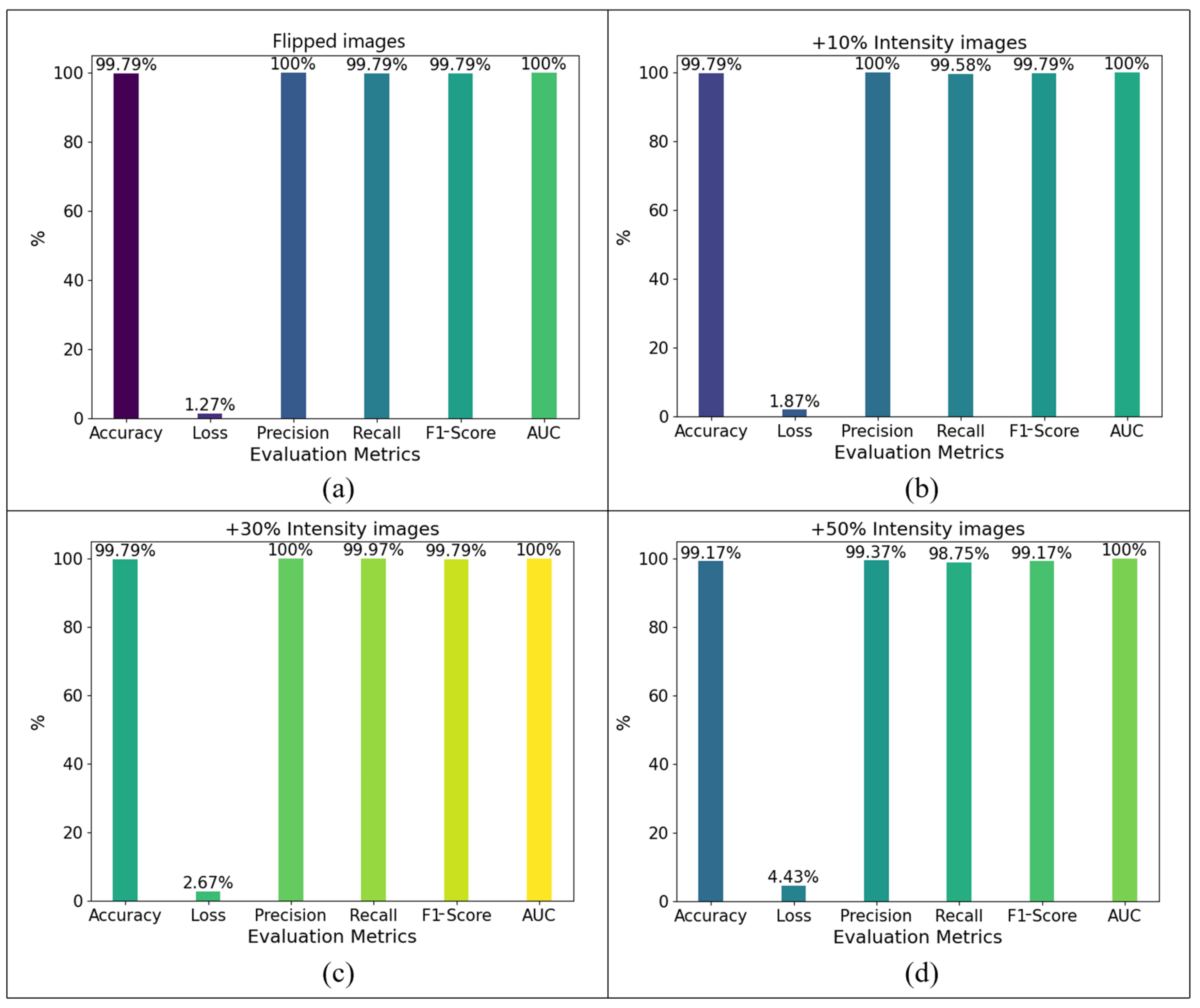 Machines 12 00928 g007