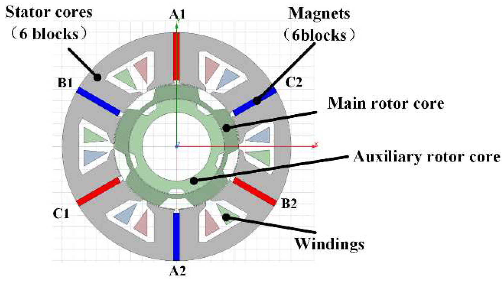 ドラム Research on a Novel Flux-Switching Permanent Magnet Motor