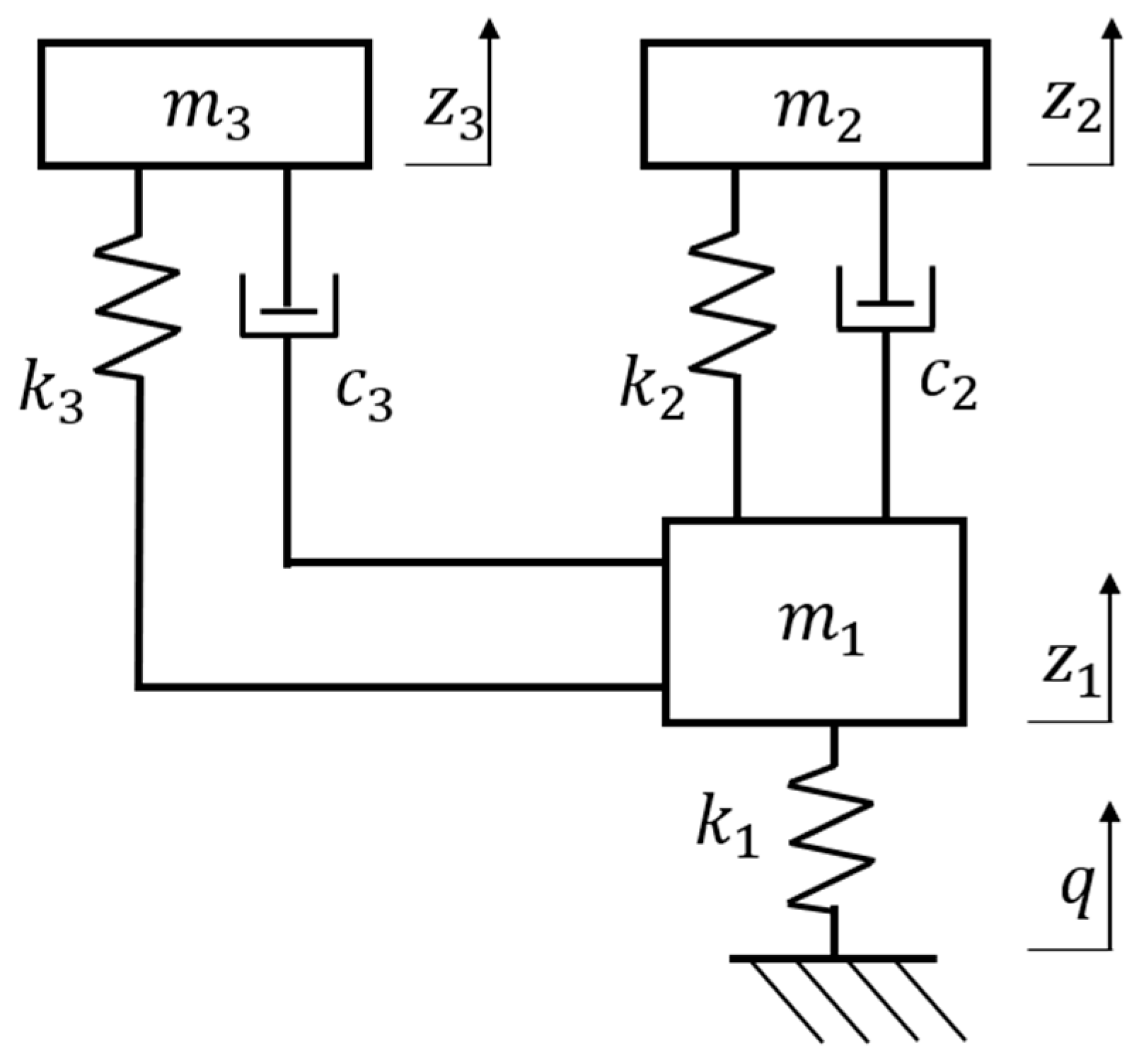 Machines 12 00932 g005