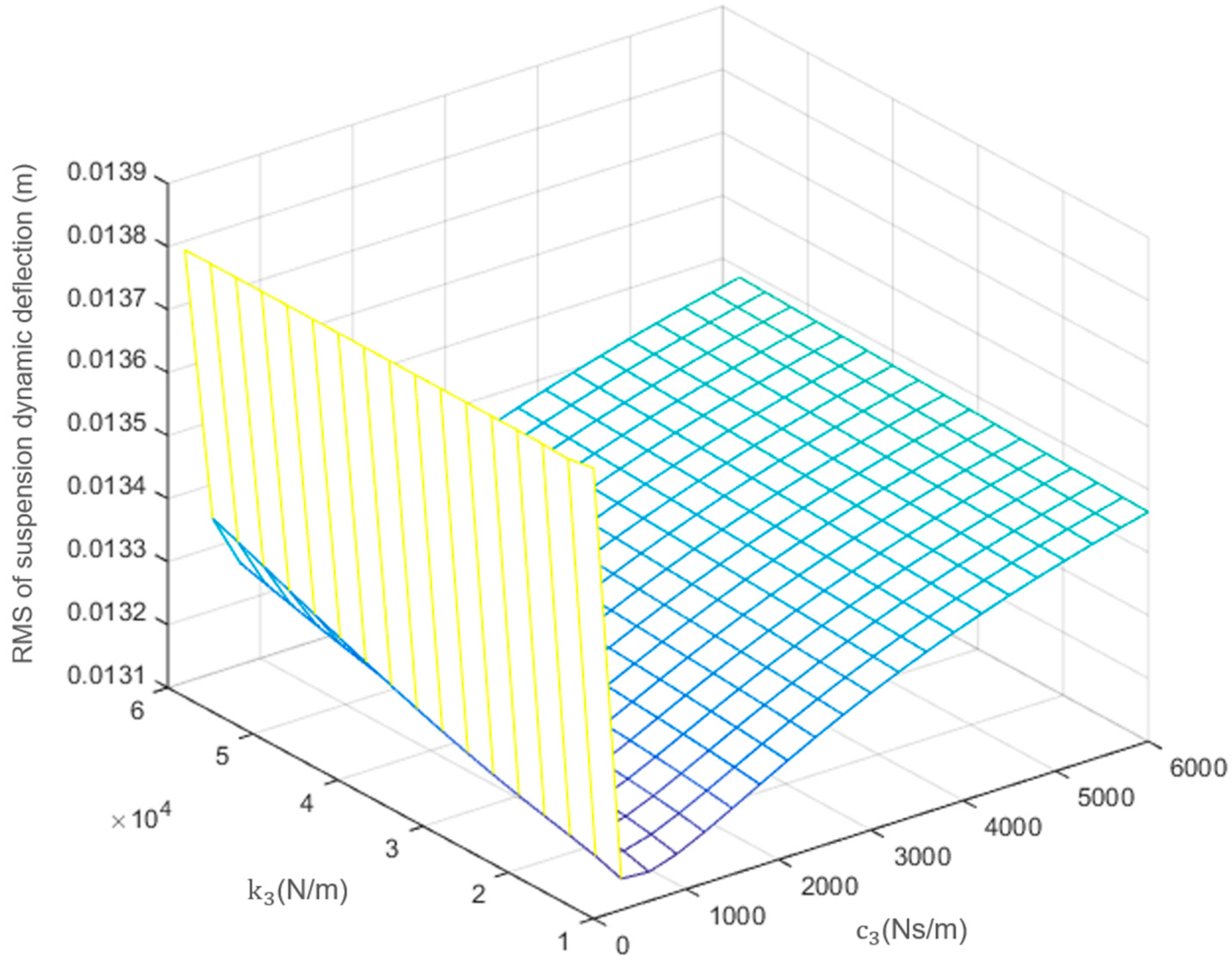 Machines 12 00932 g008