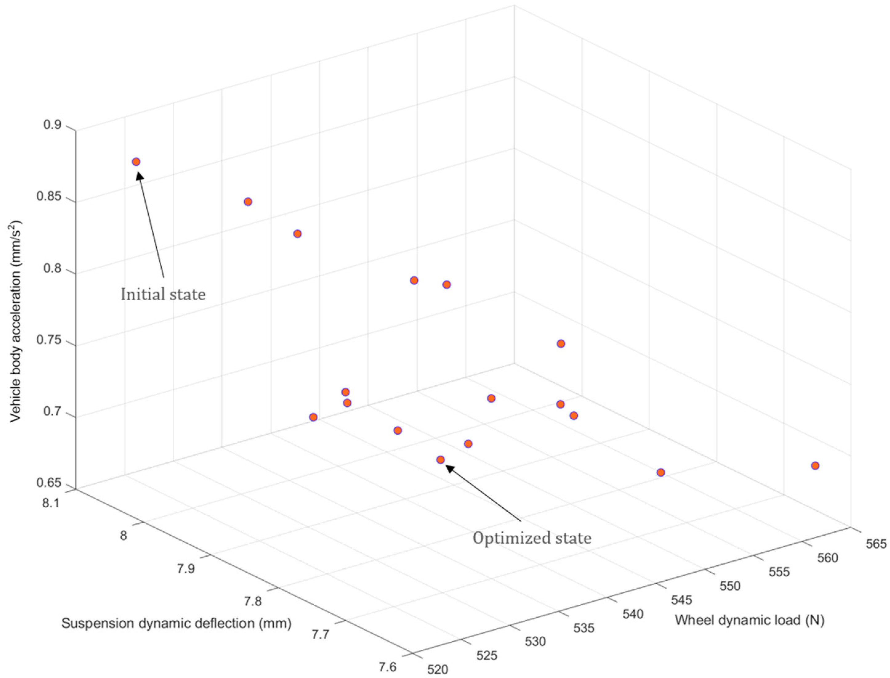 Machines 12 00932 g009