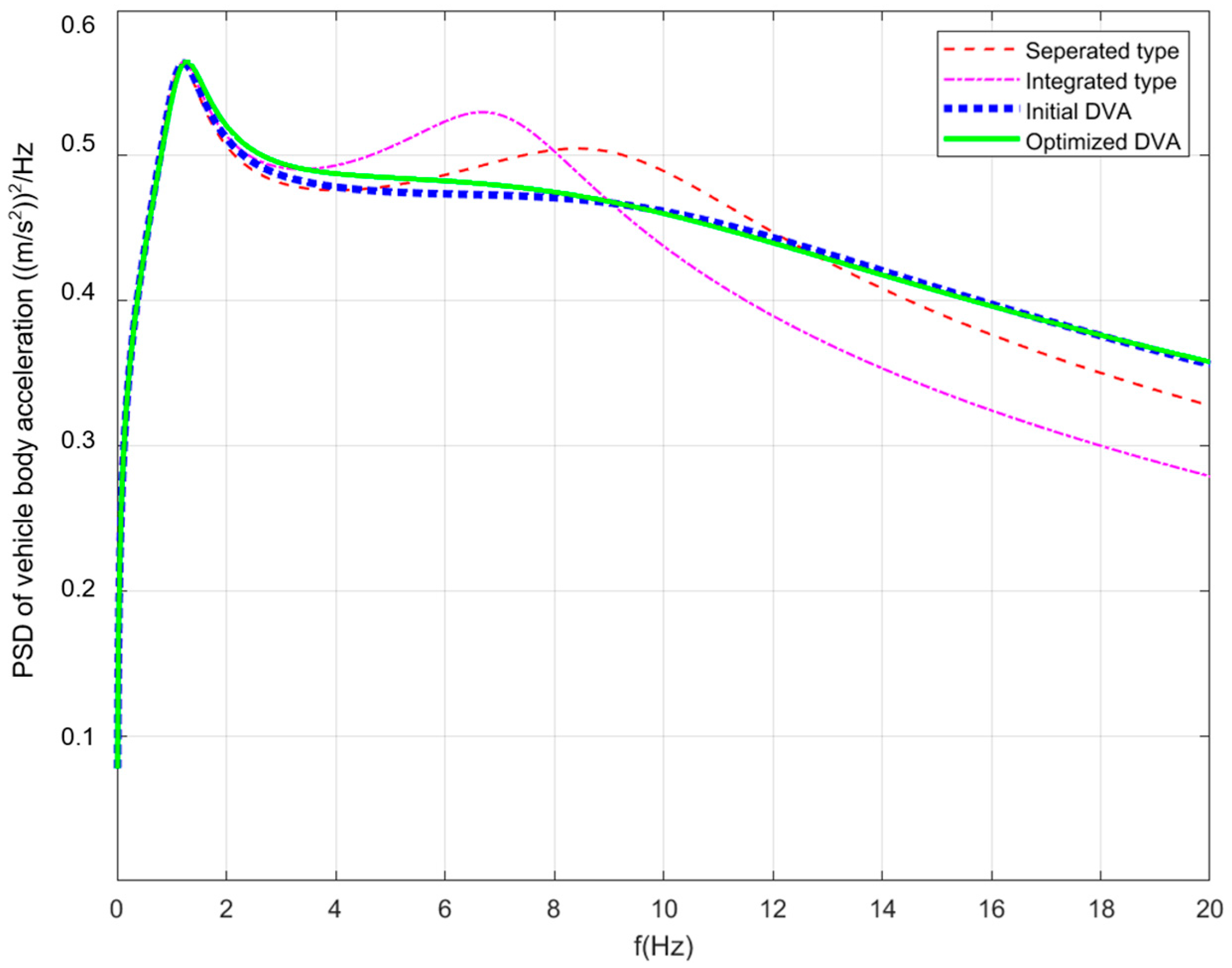 Machines 12 00932 g010