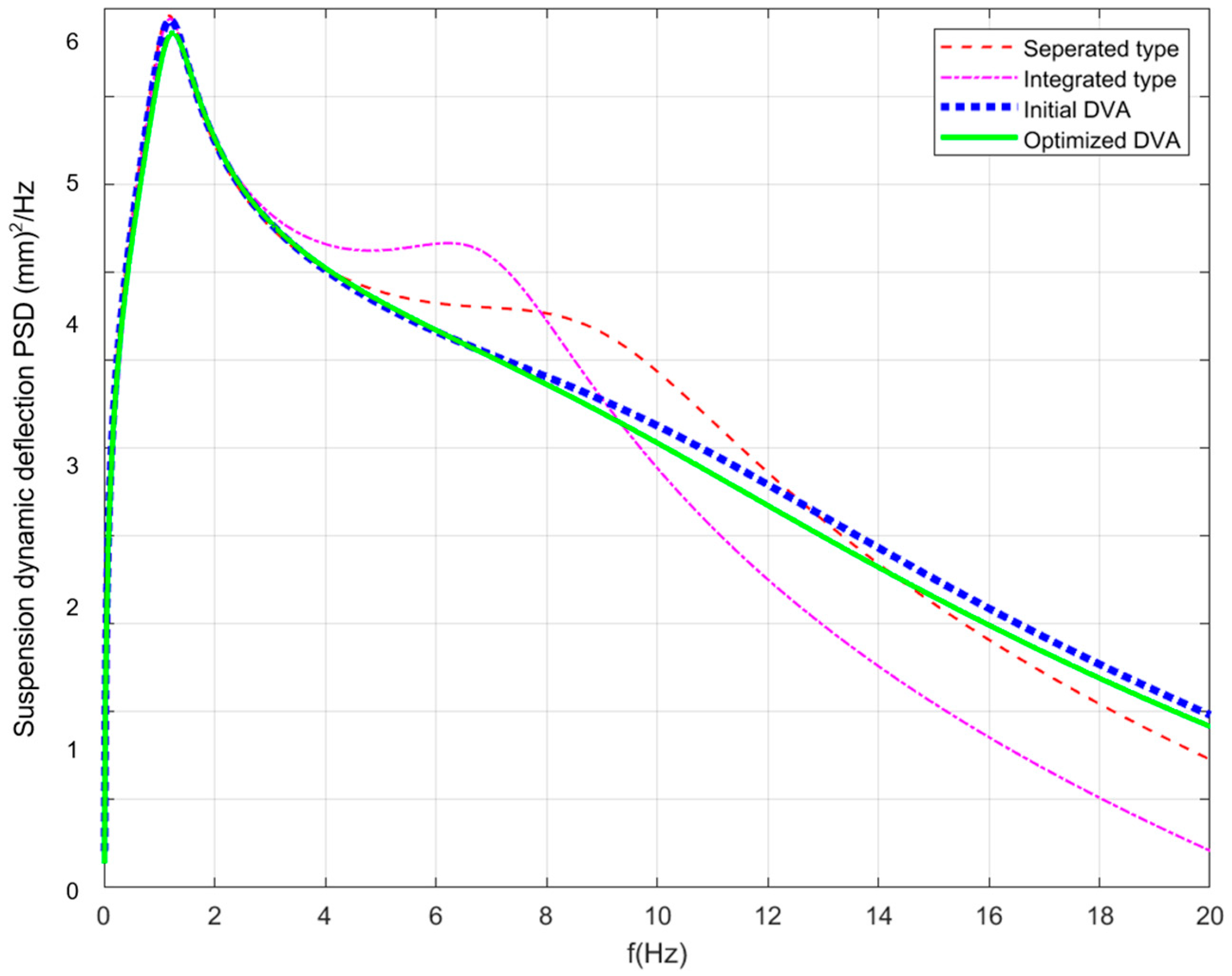 Machines 12 00932 g012