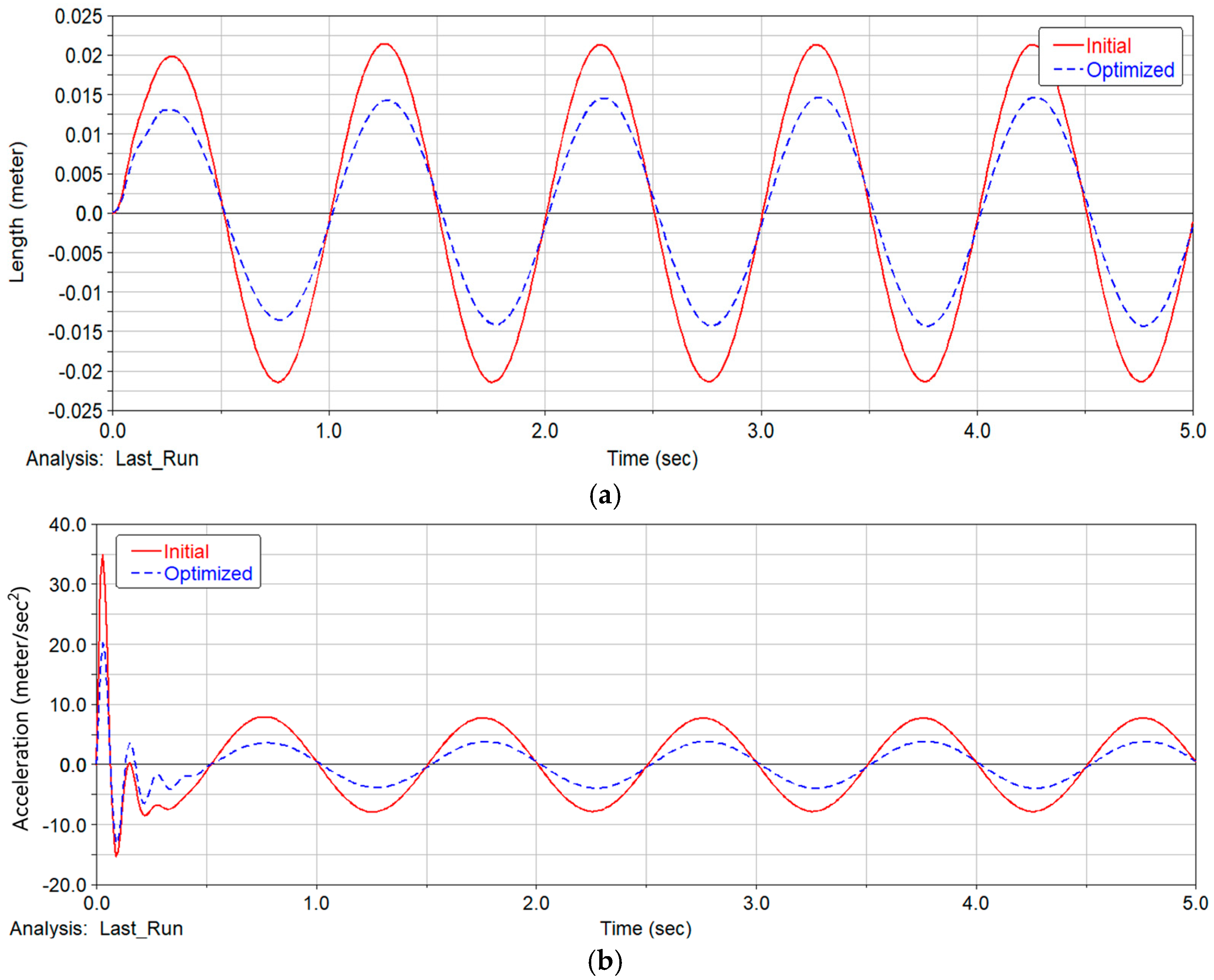 Machines 12 00932 g015