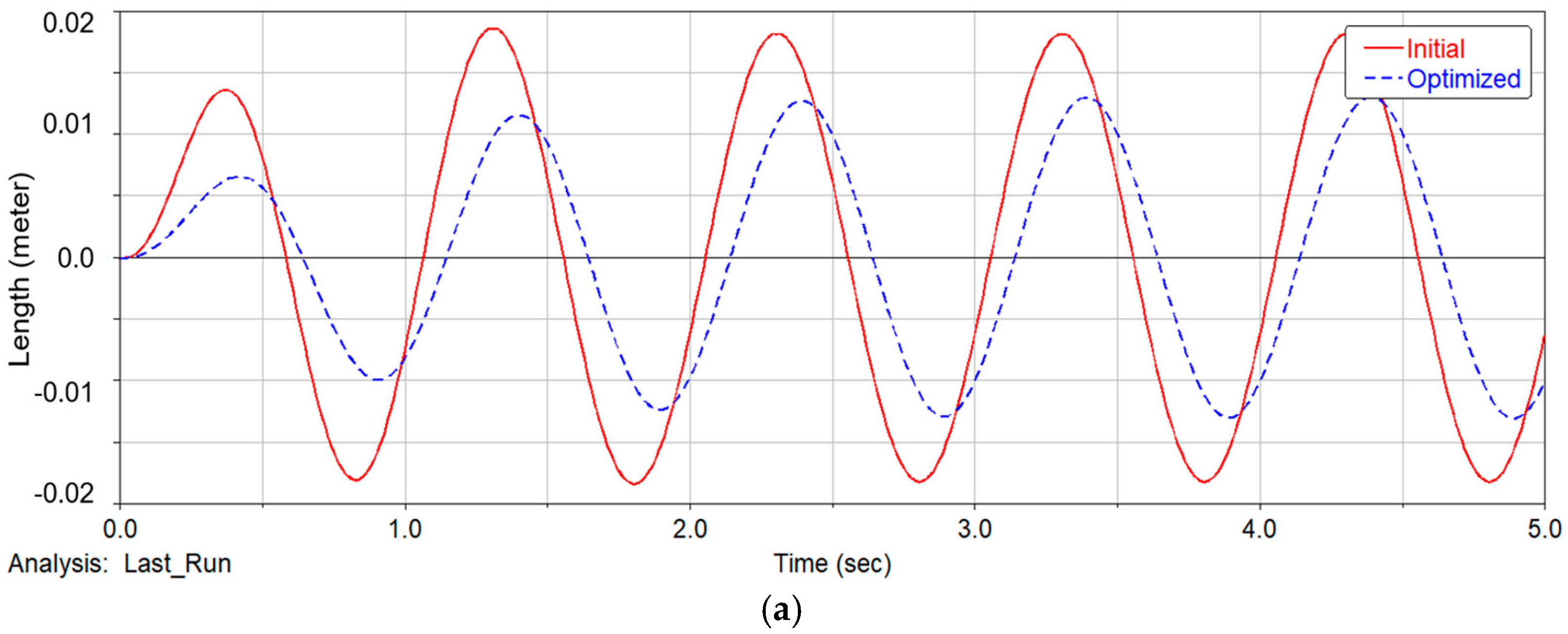 Machines 12 00932 g016a