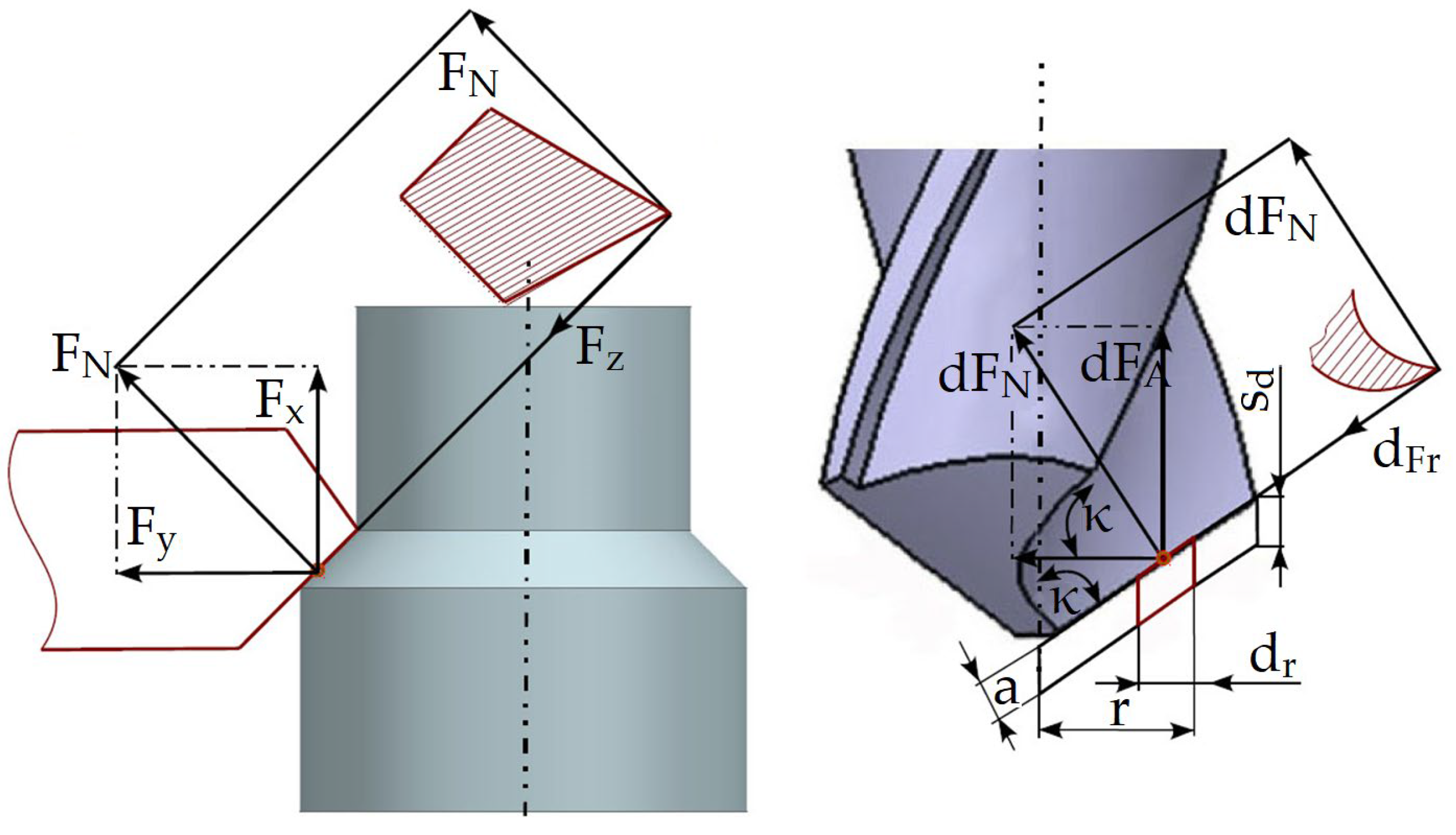 Machines 12 00937 g006