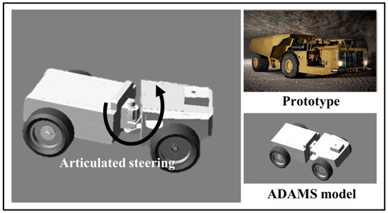 A Hybrid DWA-MPC Framework for Coordinated Path Planning and Collision ...