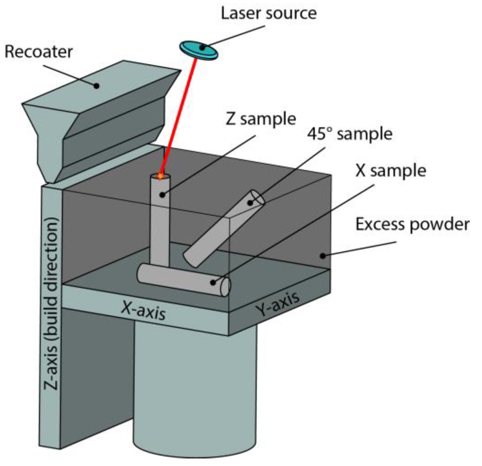 Machines 13 00001 g001