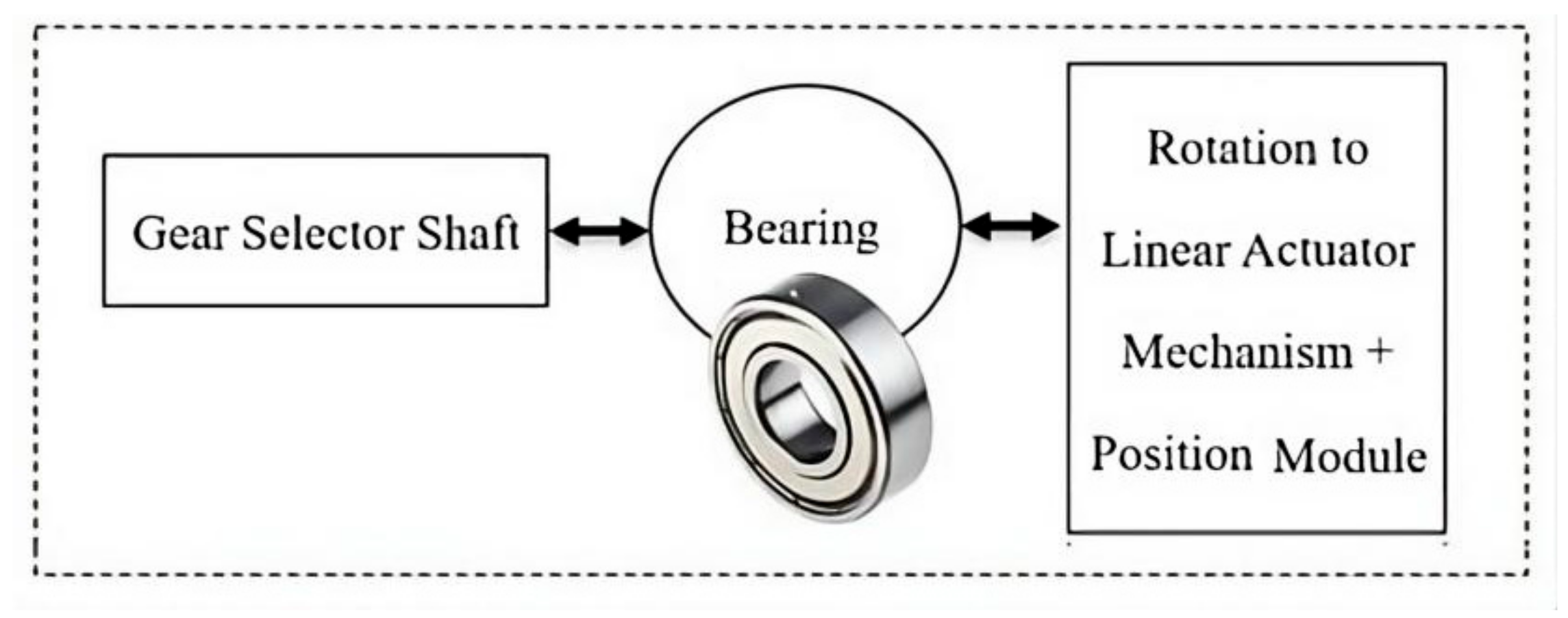 Machines 13 00003 g003