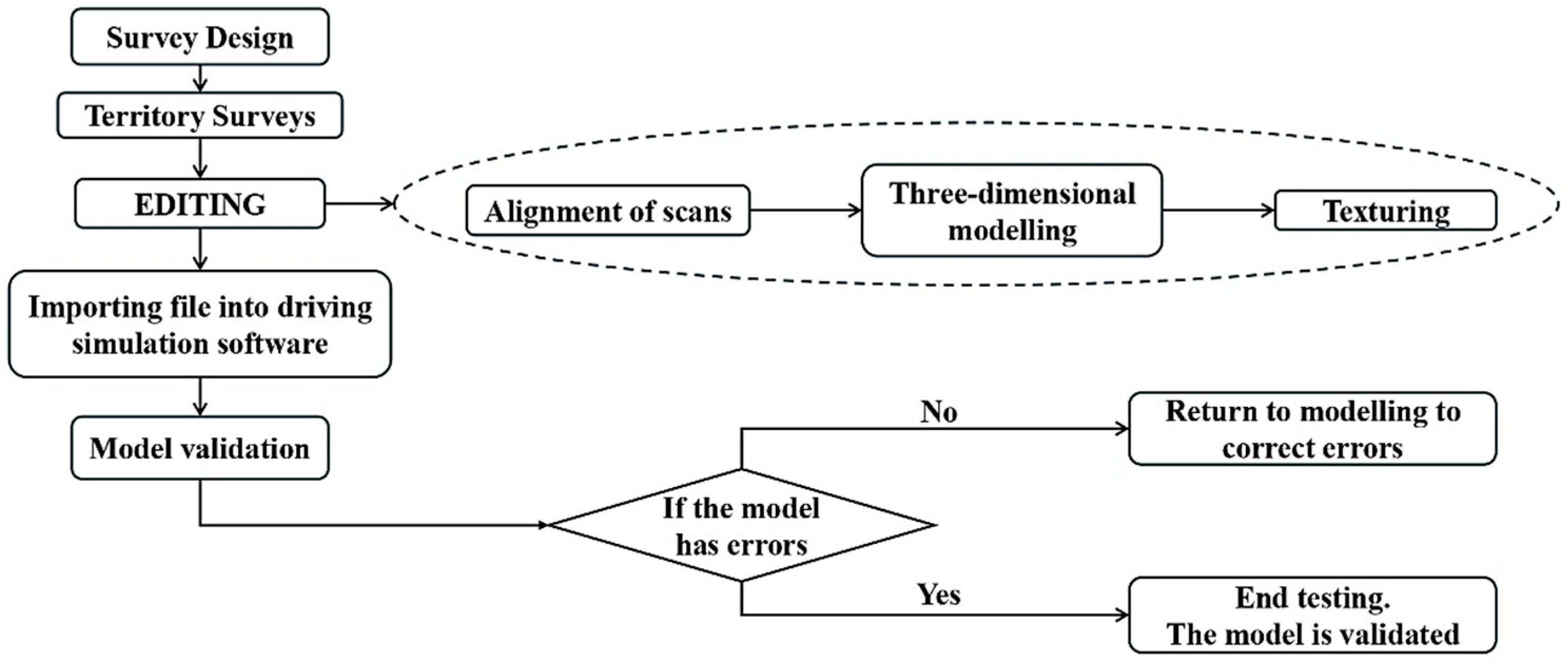 Machines 13 00004 g002 Machines 13 00004 g002