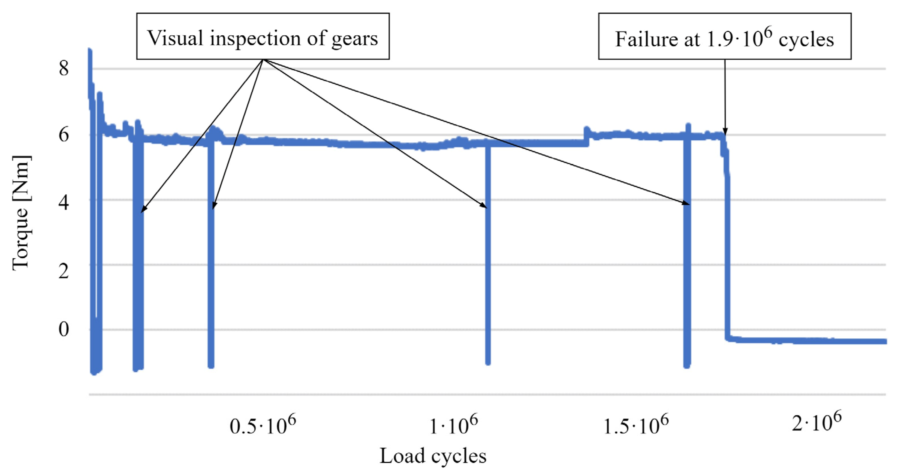 Machines 13 00005 g006