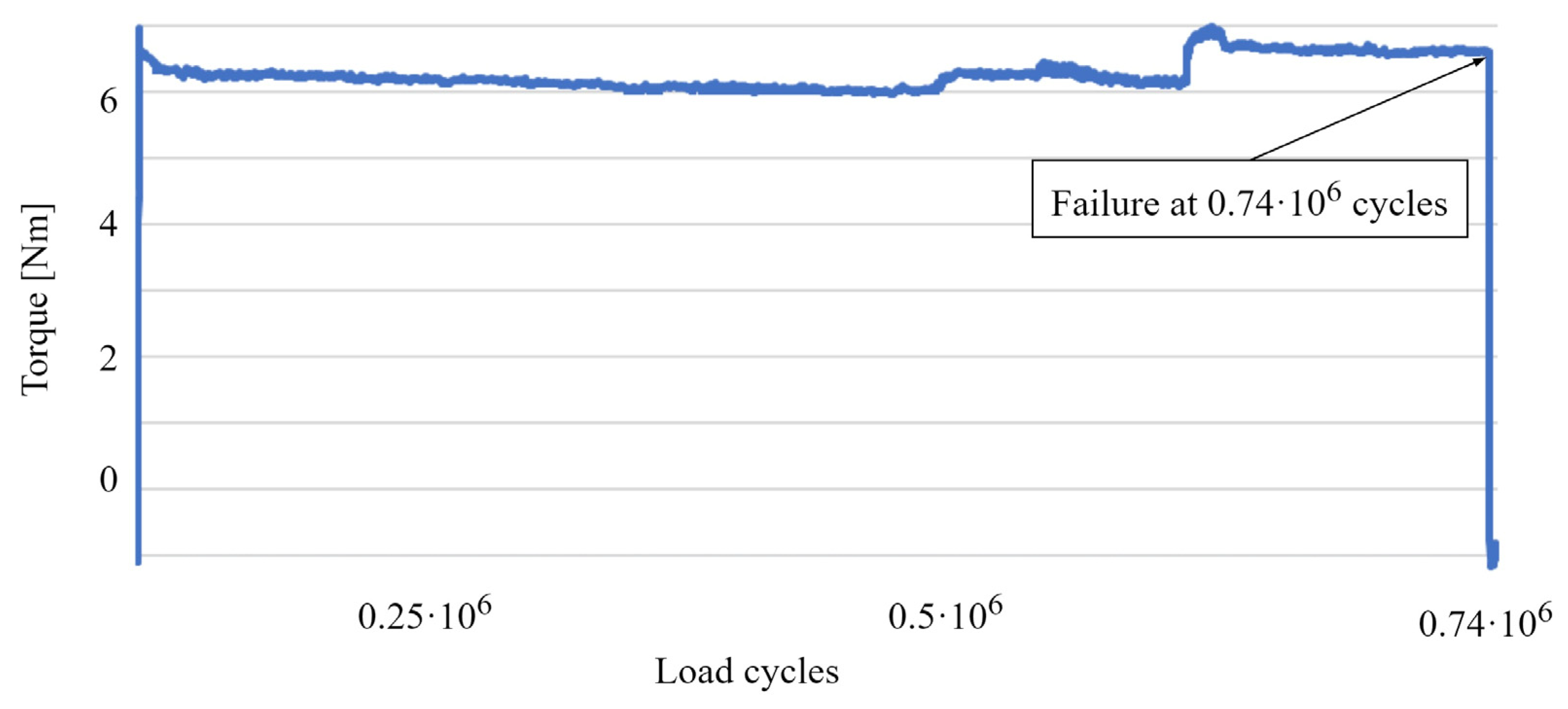 Machines 13 00005 g007