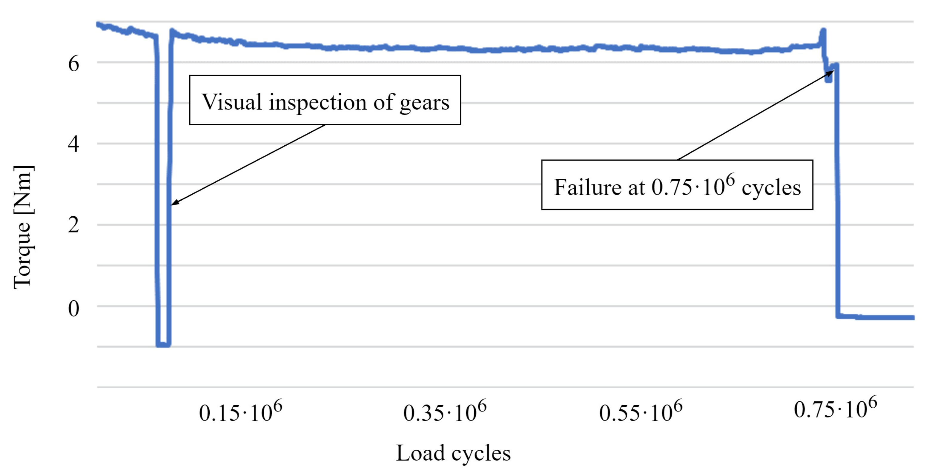 Machines 13 00005 g010