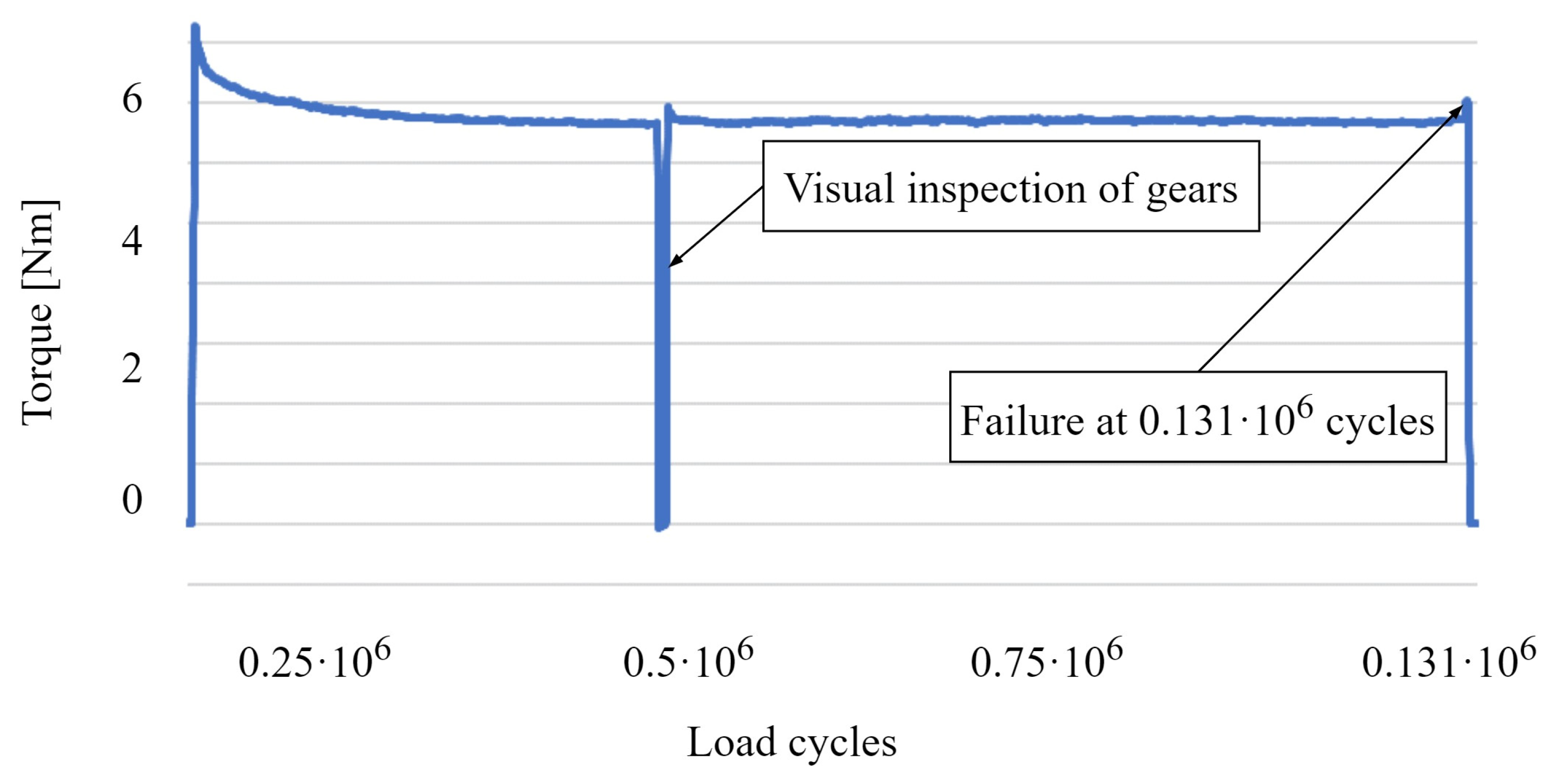 Machines 13 00005 g016
