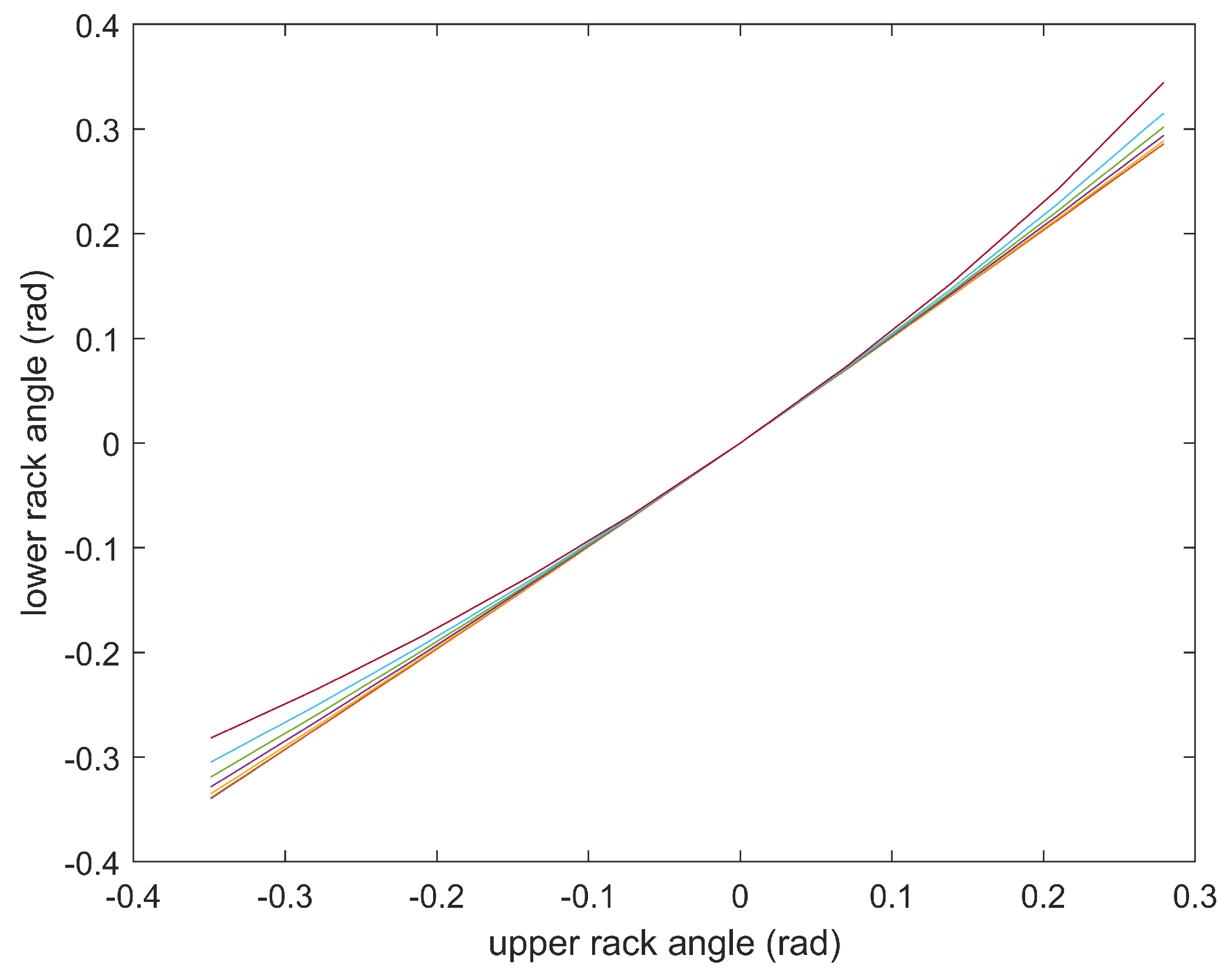 Machines 13 00006 g004