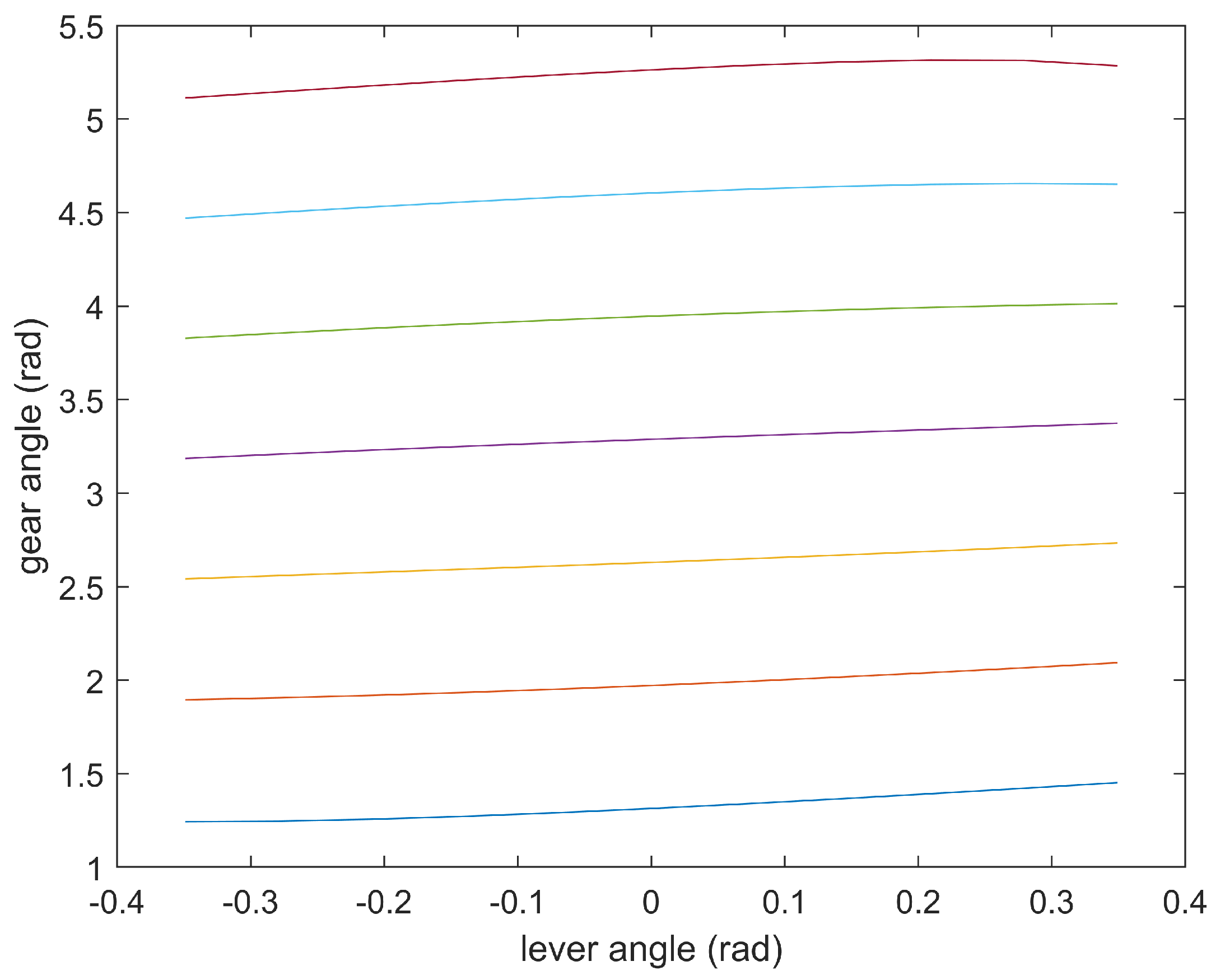 Machines 13 00006 g005