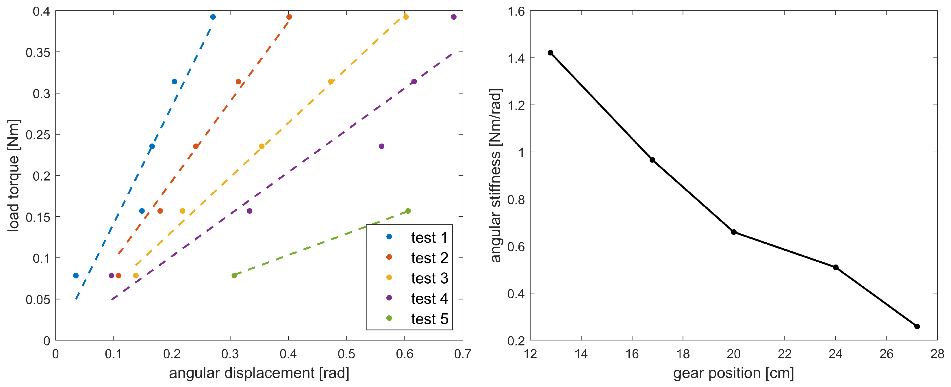 Machines 13 00006 g011