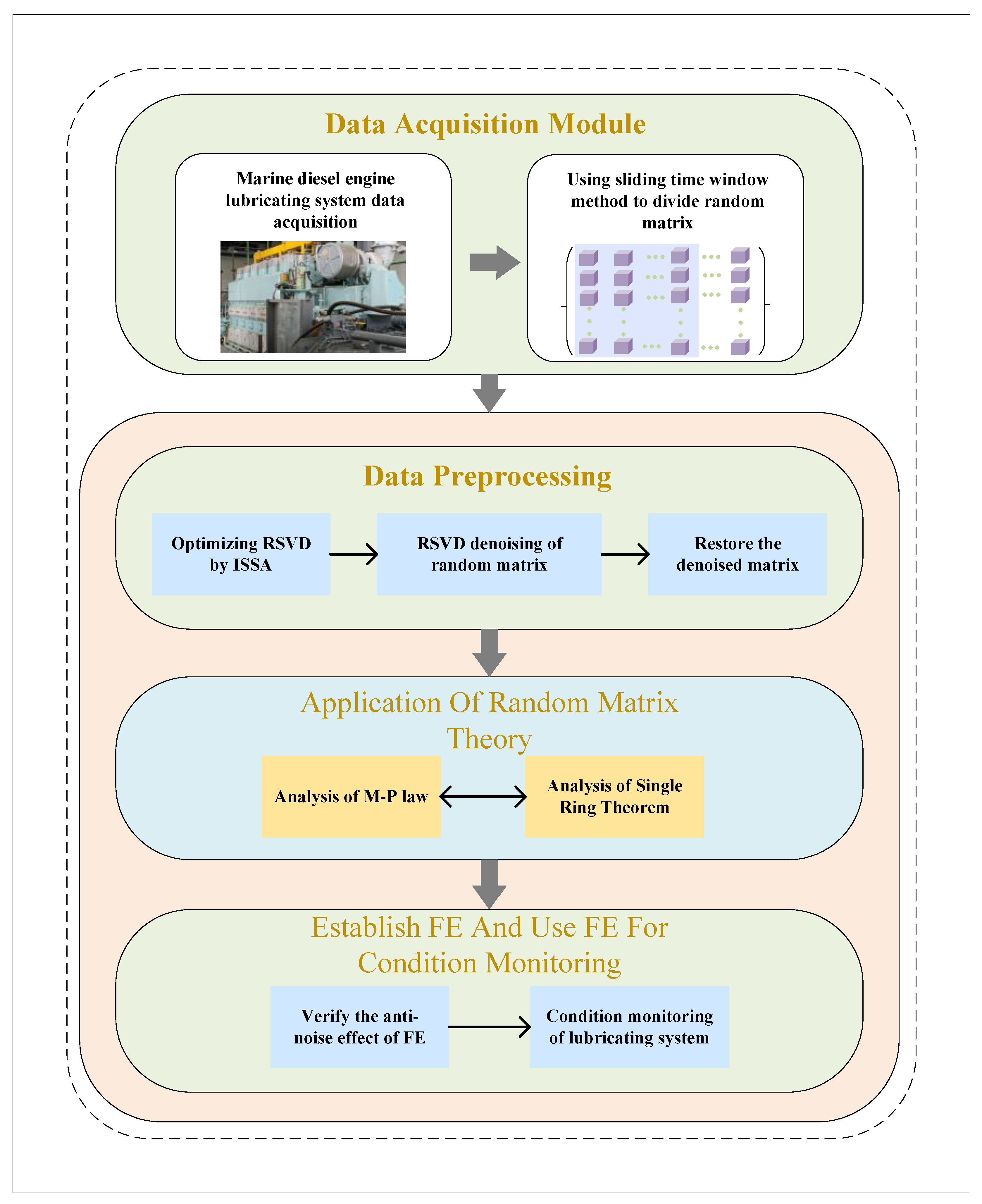 Machines 13 00007 g001