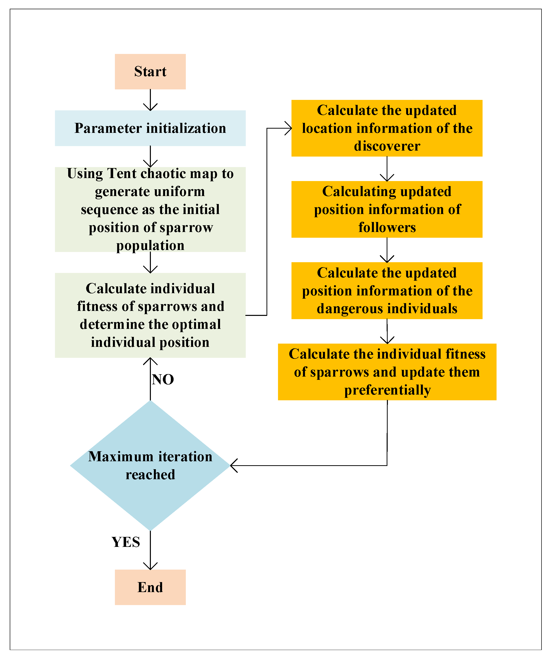 Machines 13 00007 g002