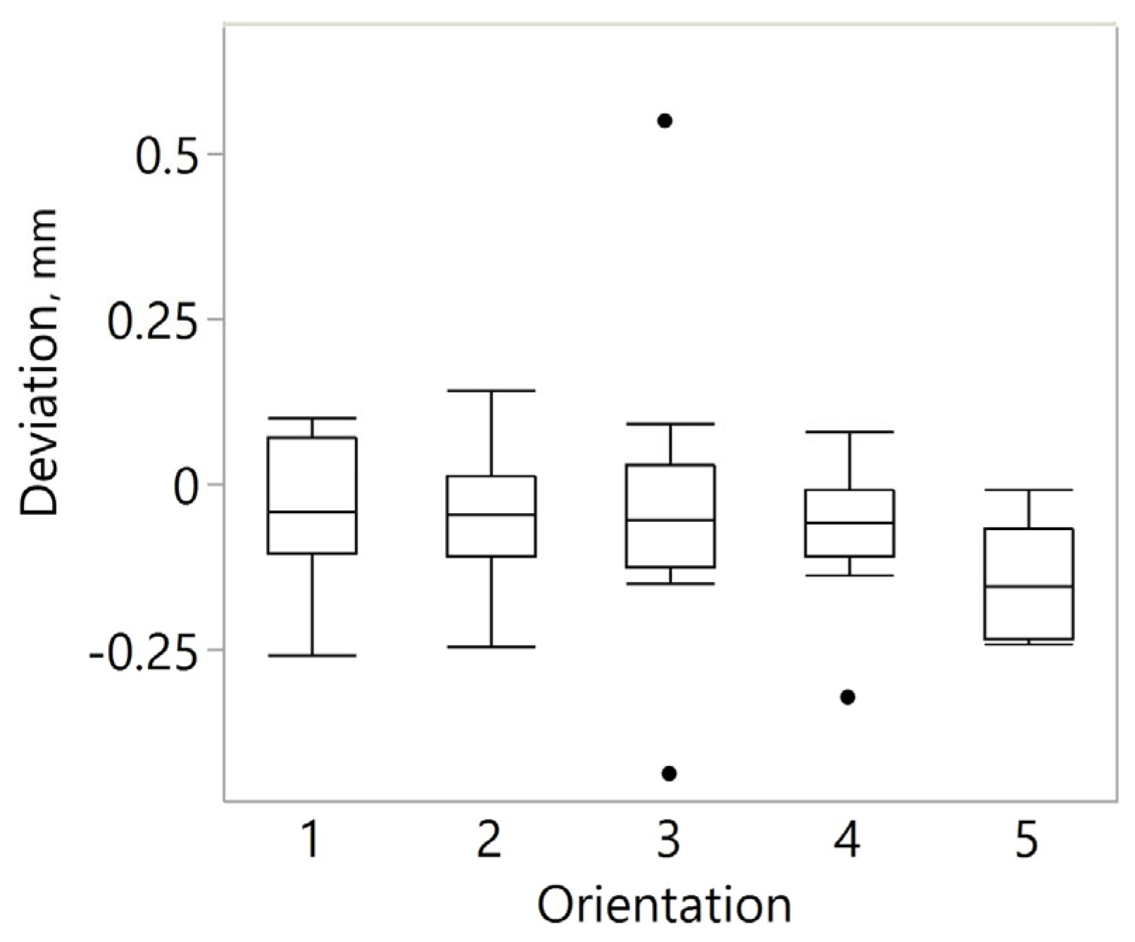 Machines 13 00009 g011