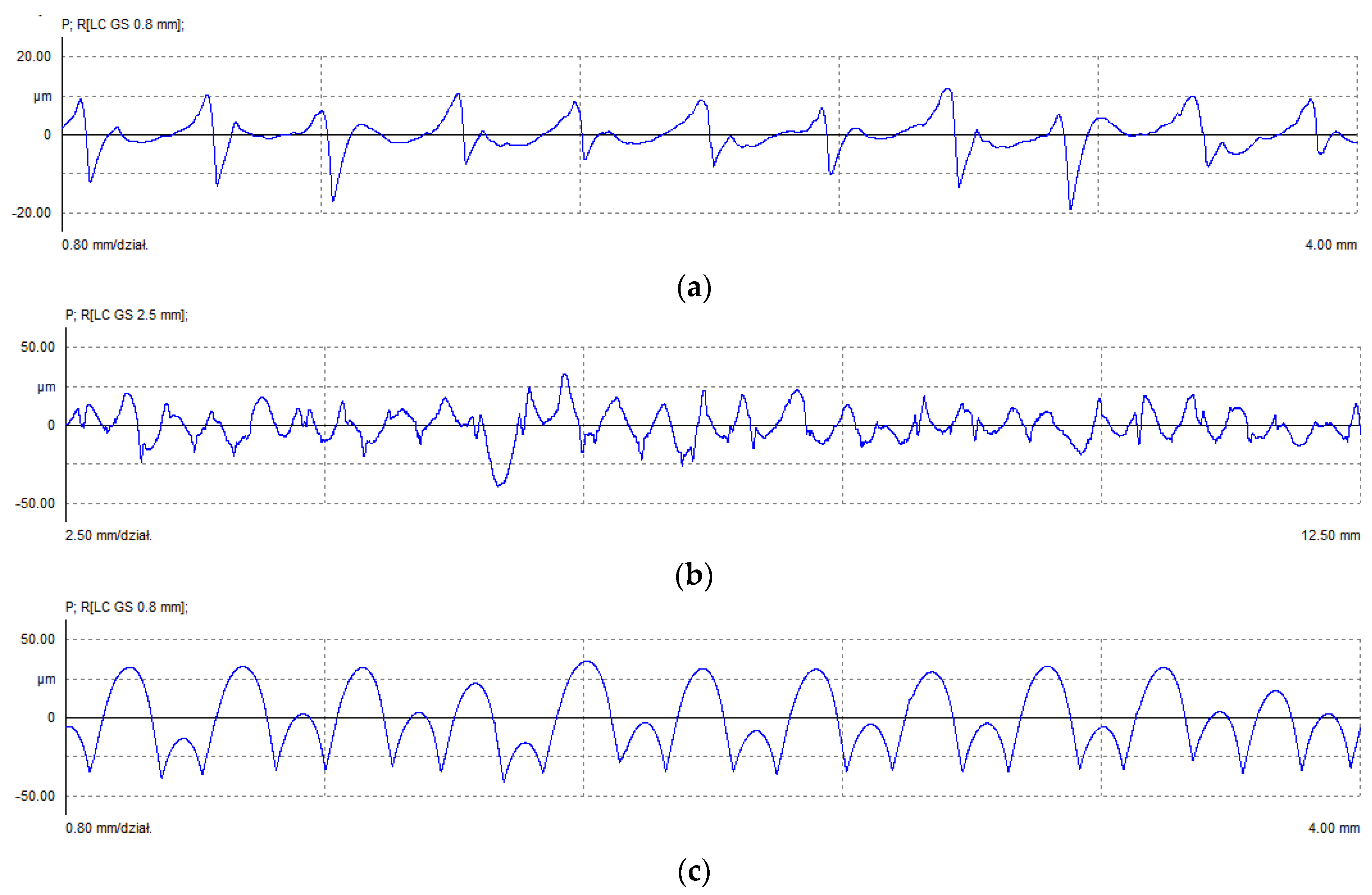 Machines 13 00009 g013