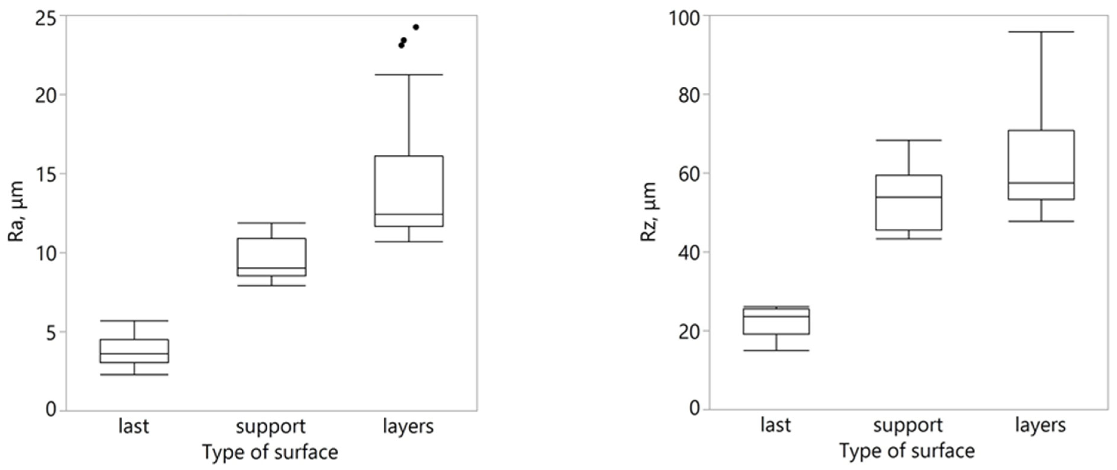 Machines 13 00009 g015