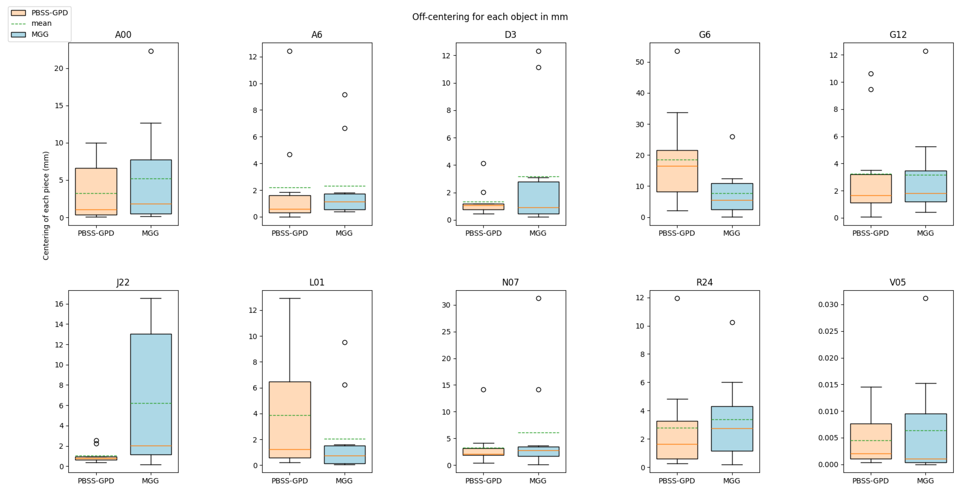 Machines 13 00012 g012