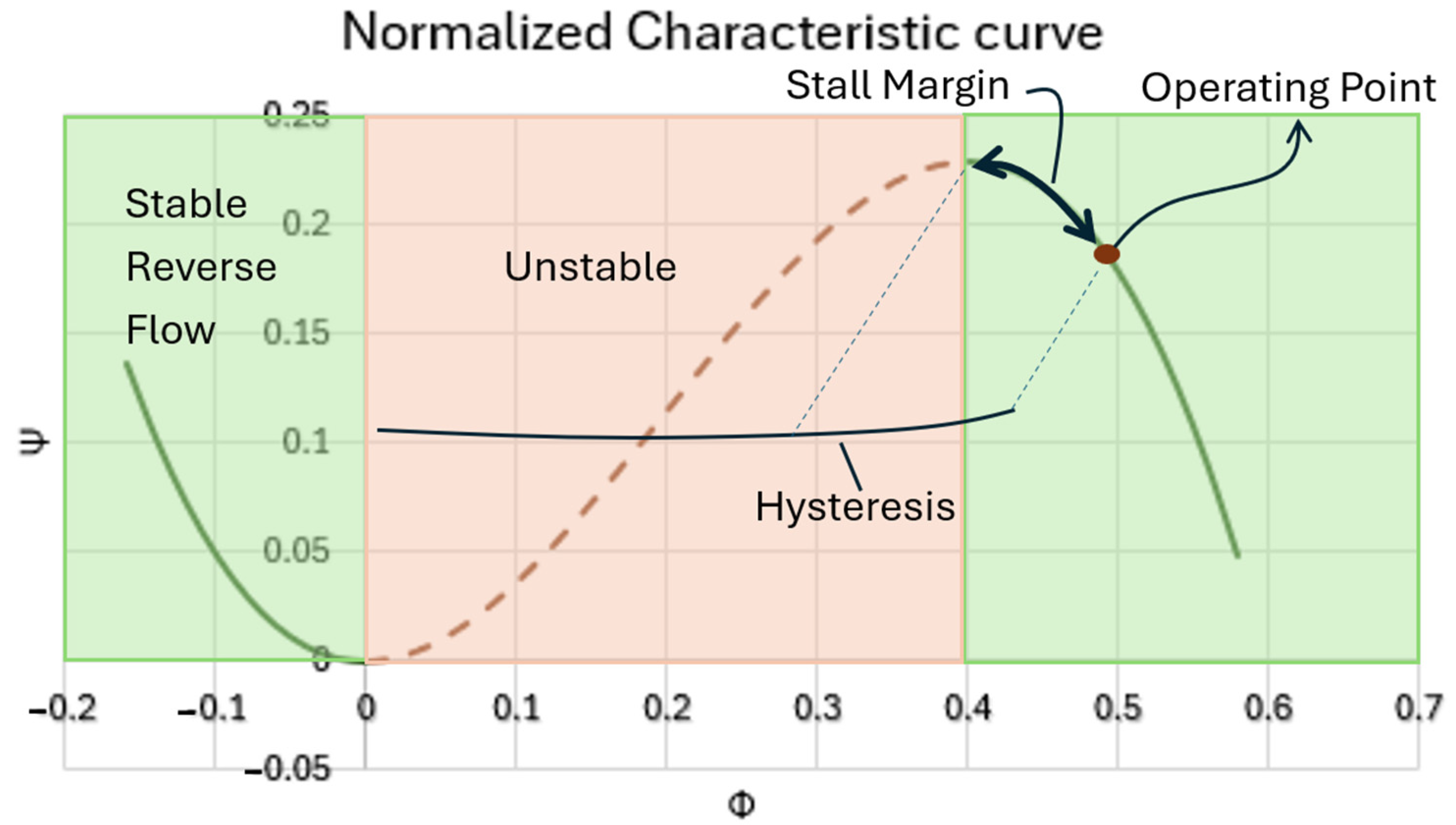 Machines 13 00013 g002