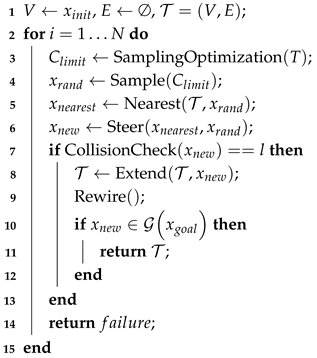 Machines 13 00014 i003