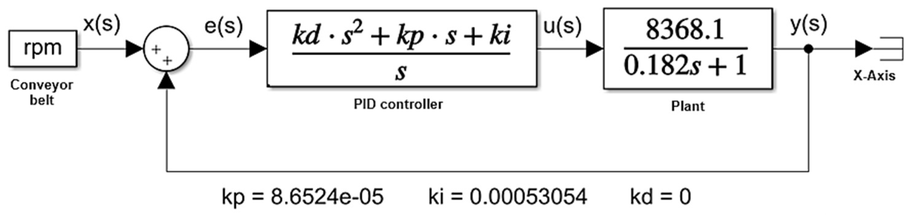 Machines 13 00015 g024