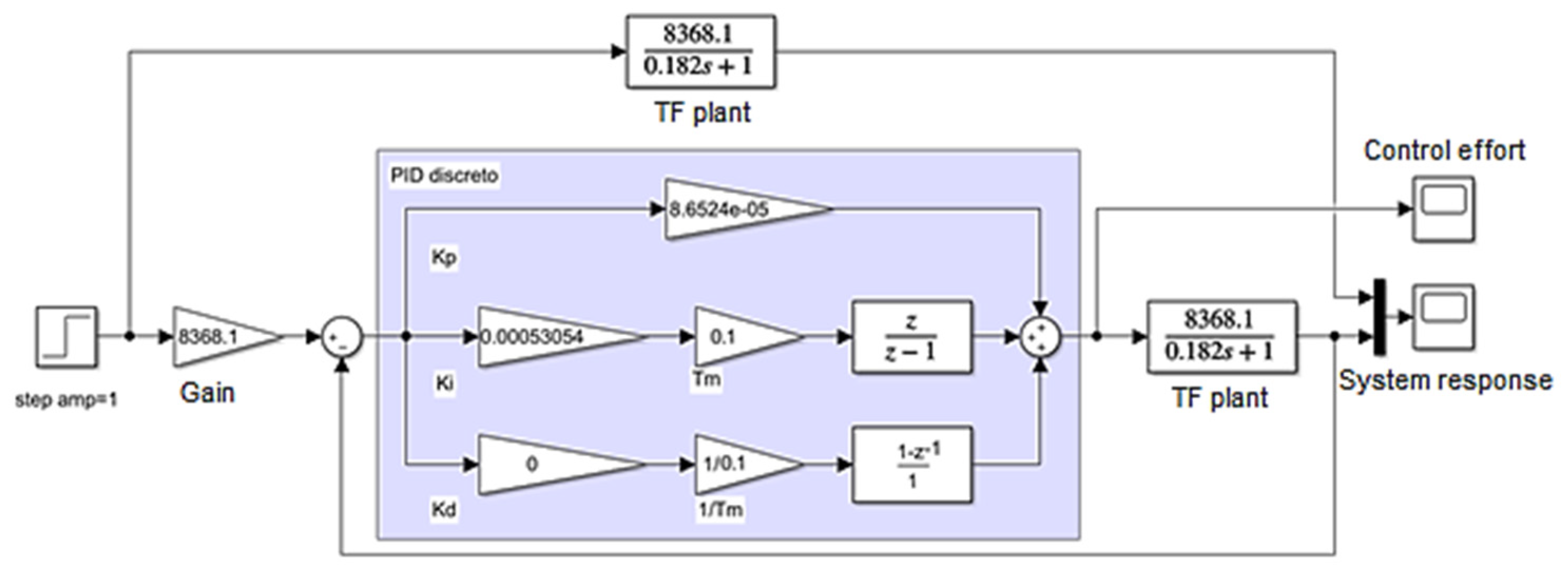 Machines 13 00015 g025