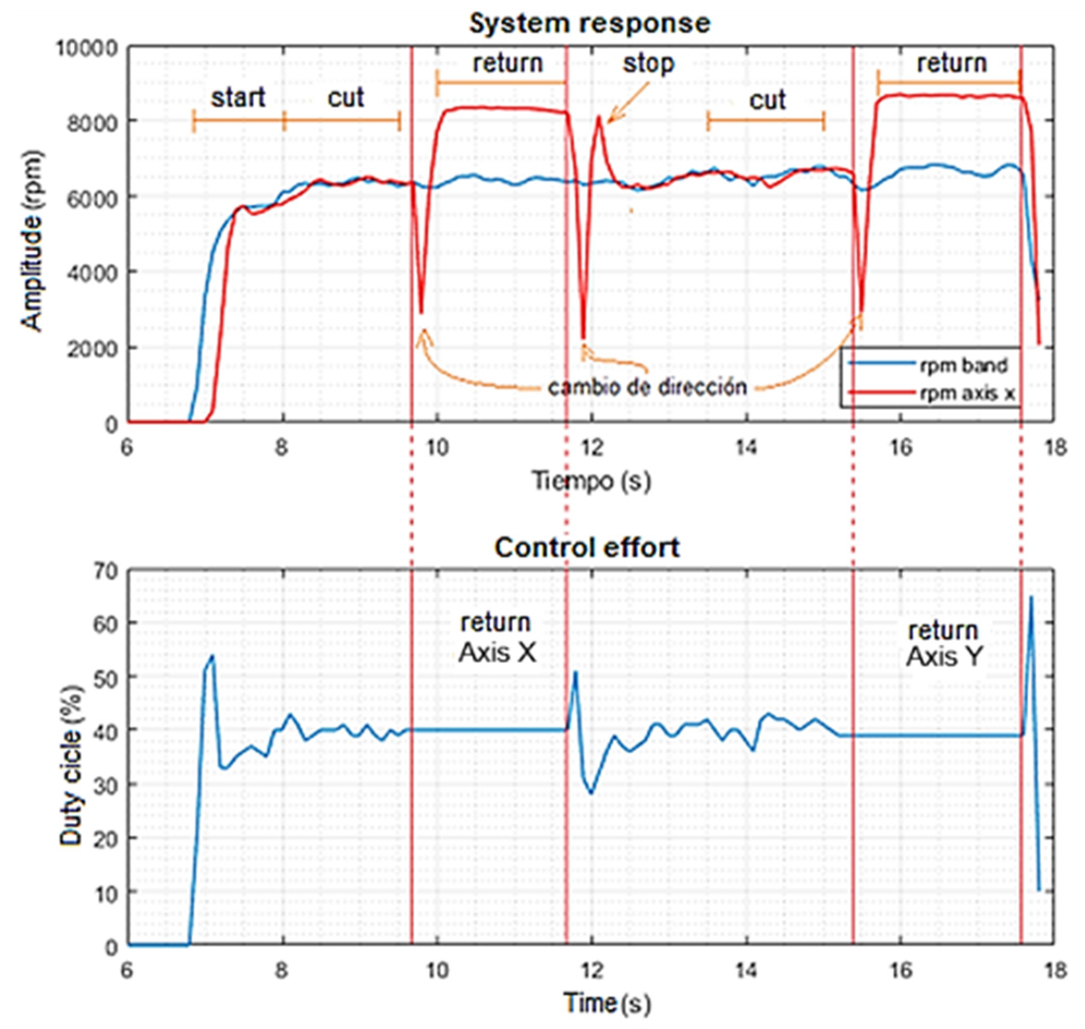 Machines 13 00015 g026