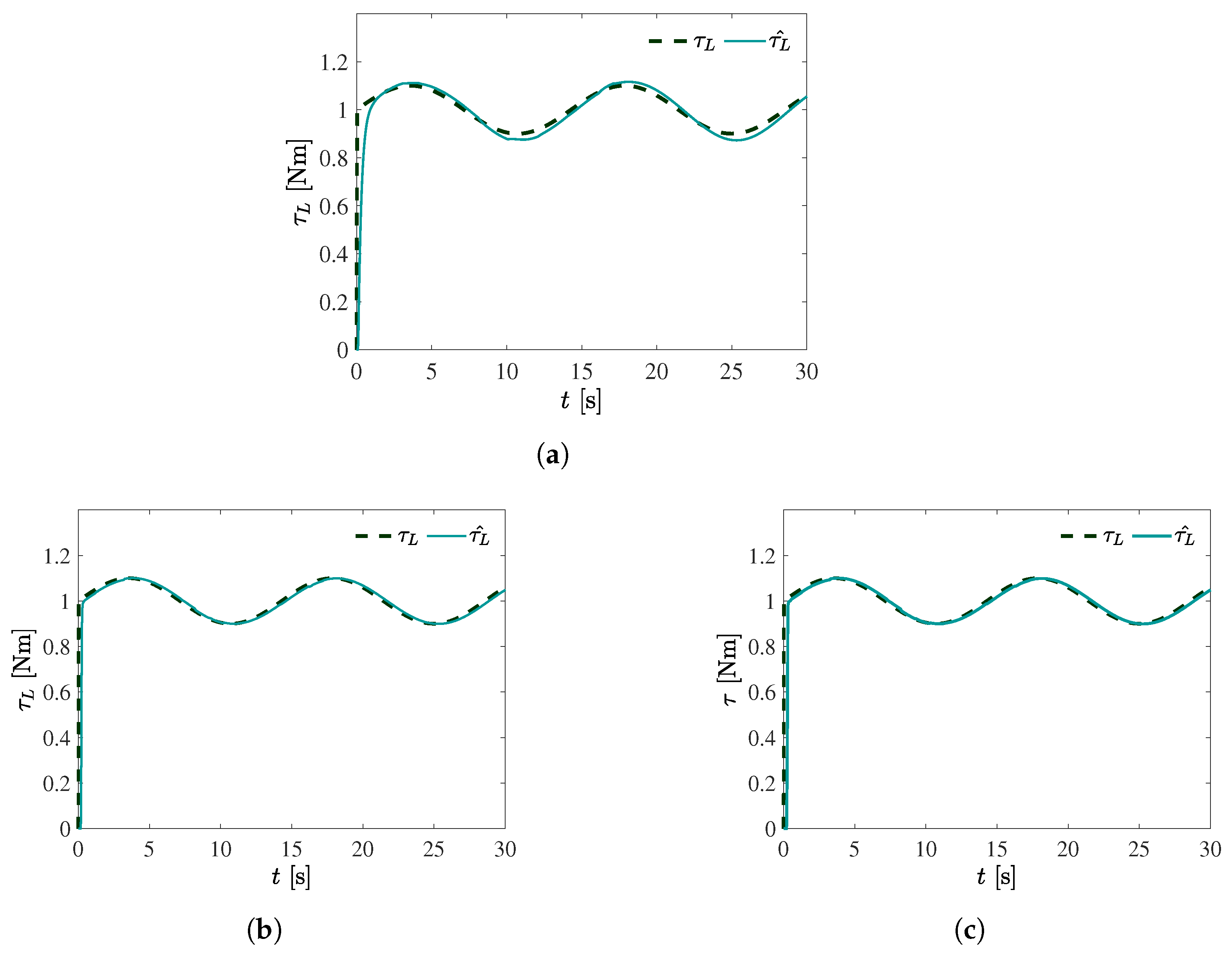 Machines 13 00016 g011